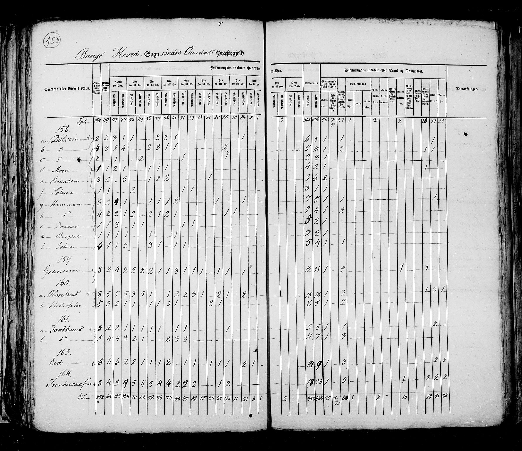 RA, Census 1825, vol. 6: Kristians amt, 1825, p. 153