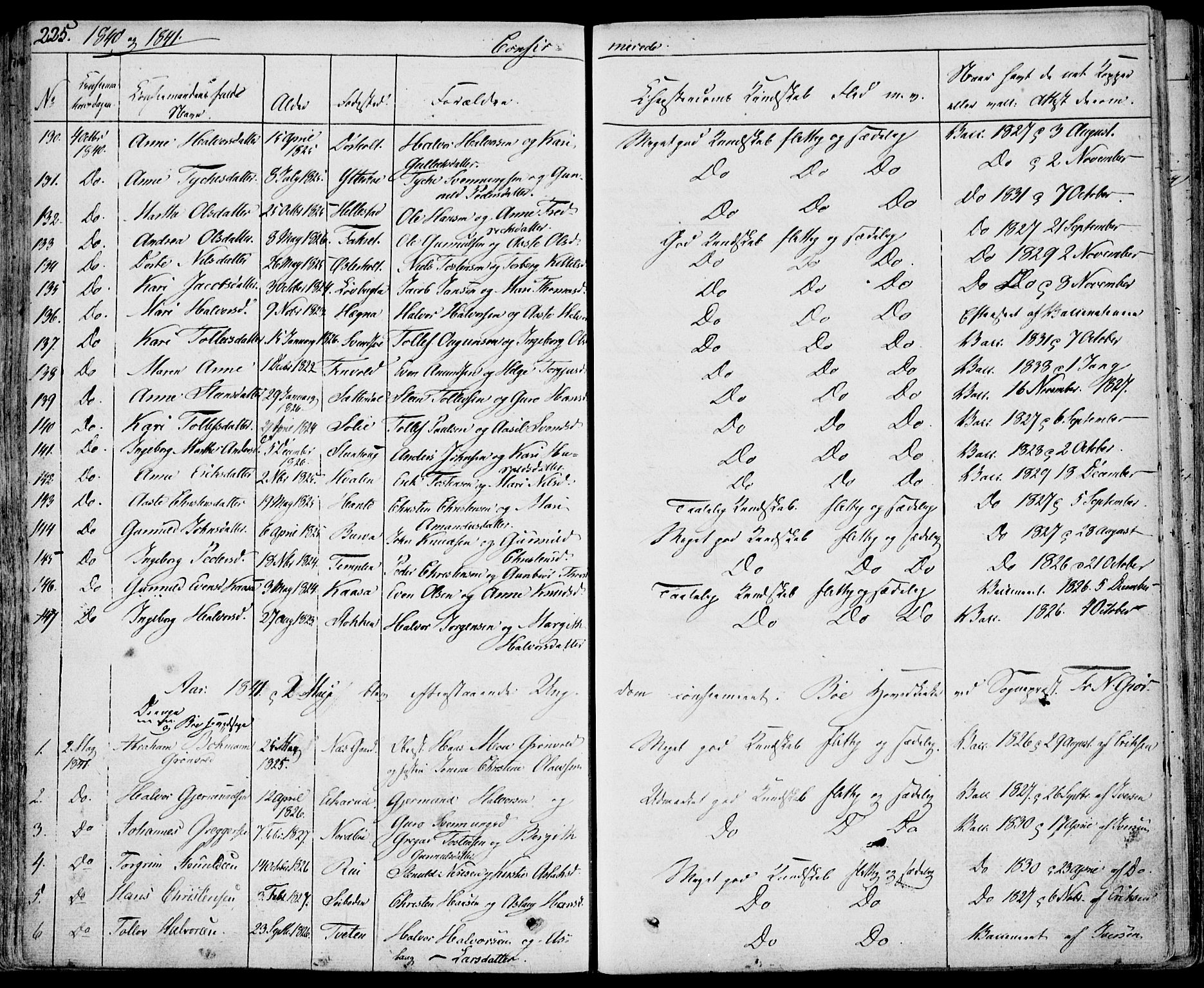 Bø kirkebøker, SAKO/A-257/F/Fa/L0007: Parish register (official) no. 7, 1831-1848, p. 225