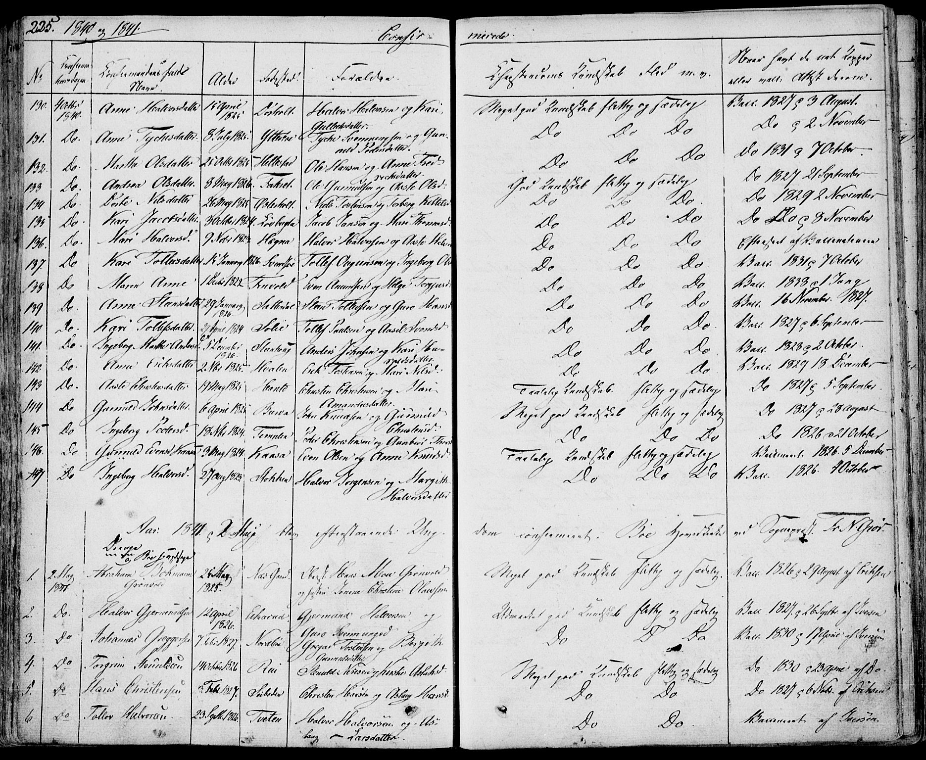 Bø kirkebøker, AV/SAKO-A-257/F/Fa/L0007: Parish register (official) no. 7, 1831-1848, p. 225