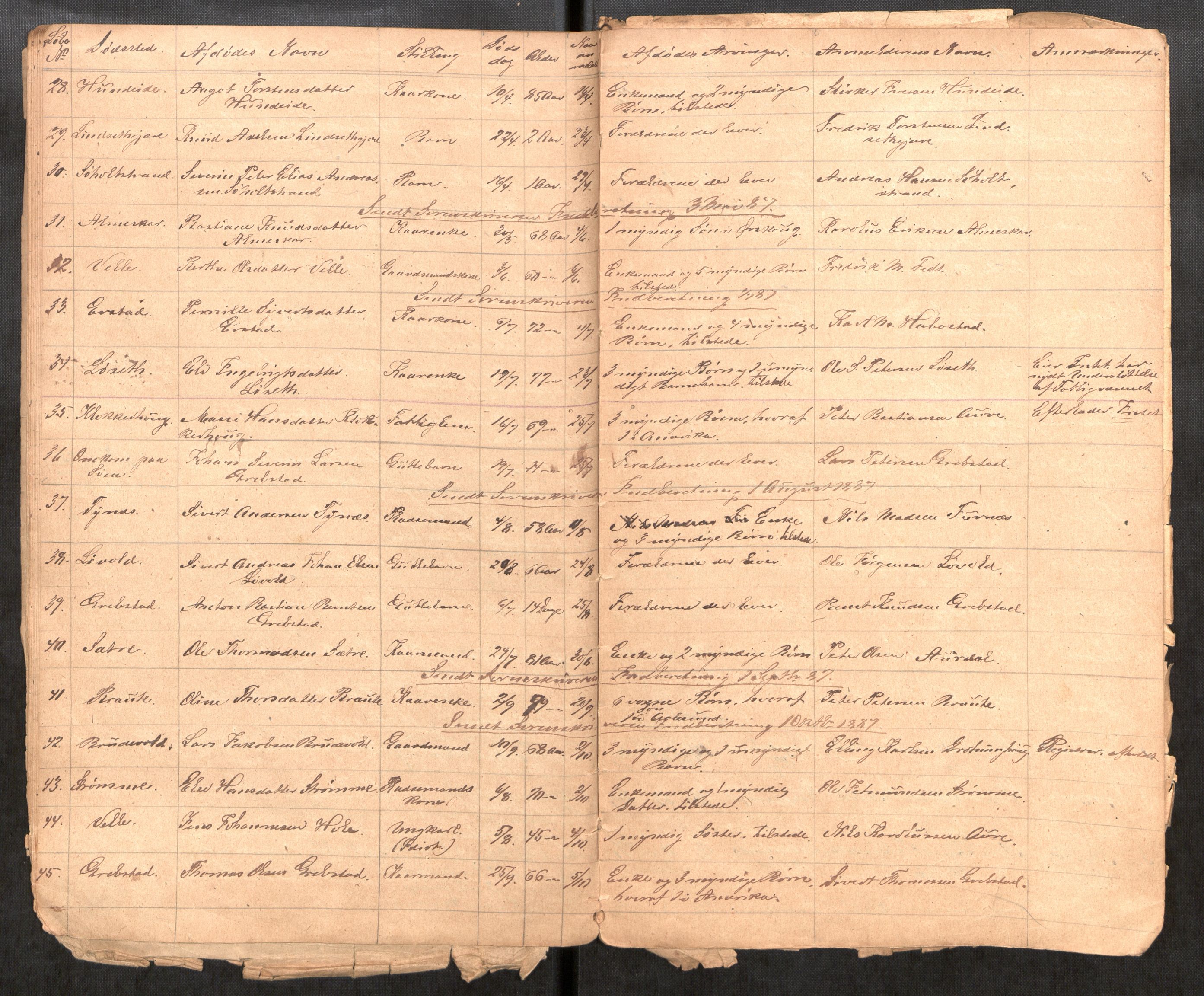 Ørskog lensmannskontor, AV/SAT-A-6454/2/Gh/L0001: Fortegnelse over anmeldte dødsfald i Ørskougs og Søkelvens Thinglag, 1863-1911