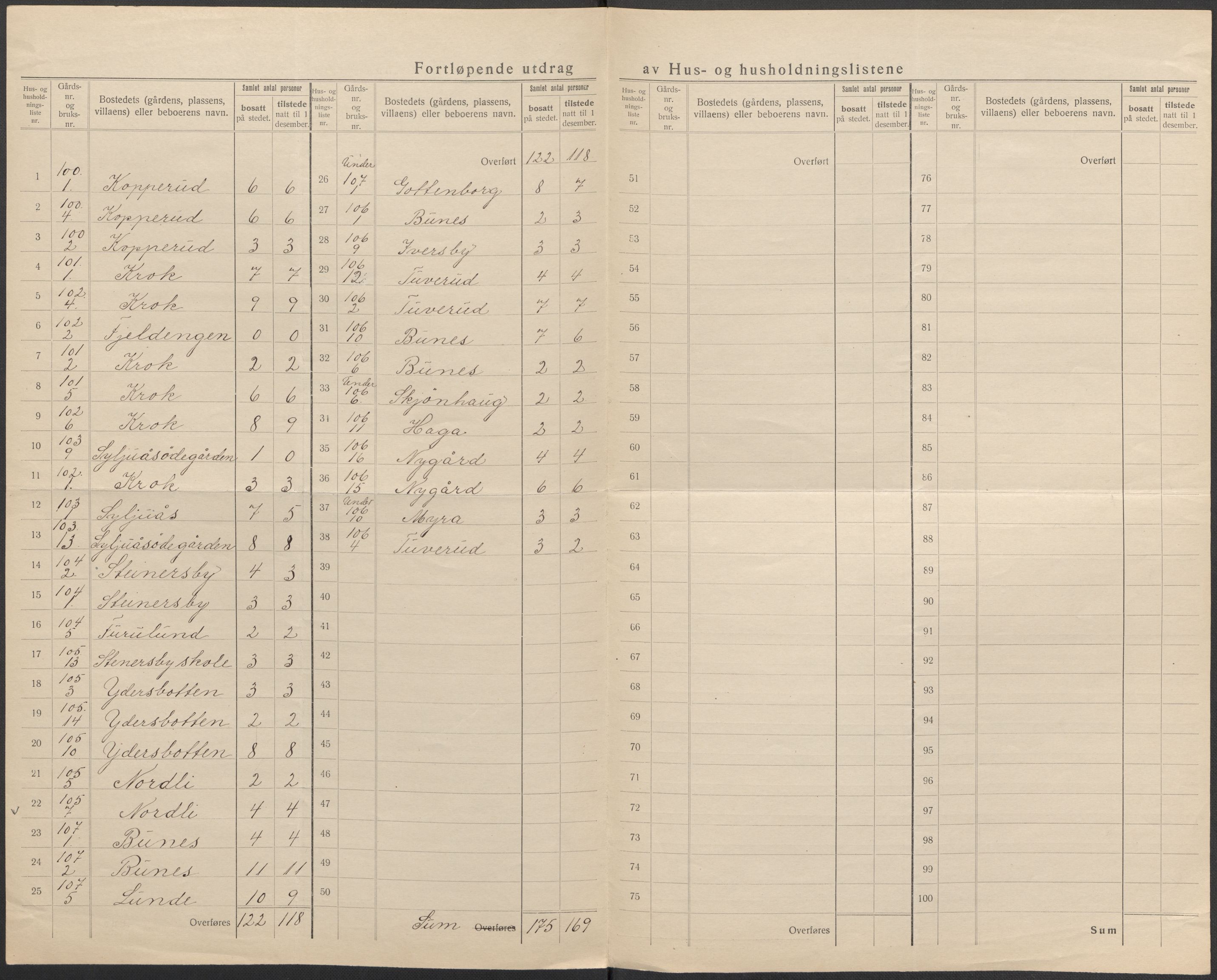 SAO, 1920 census for Høland, 1920, p. 47