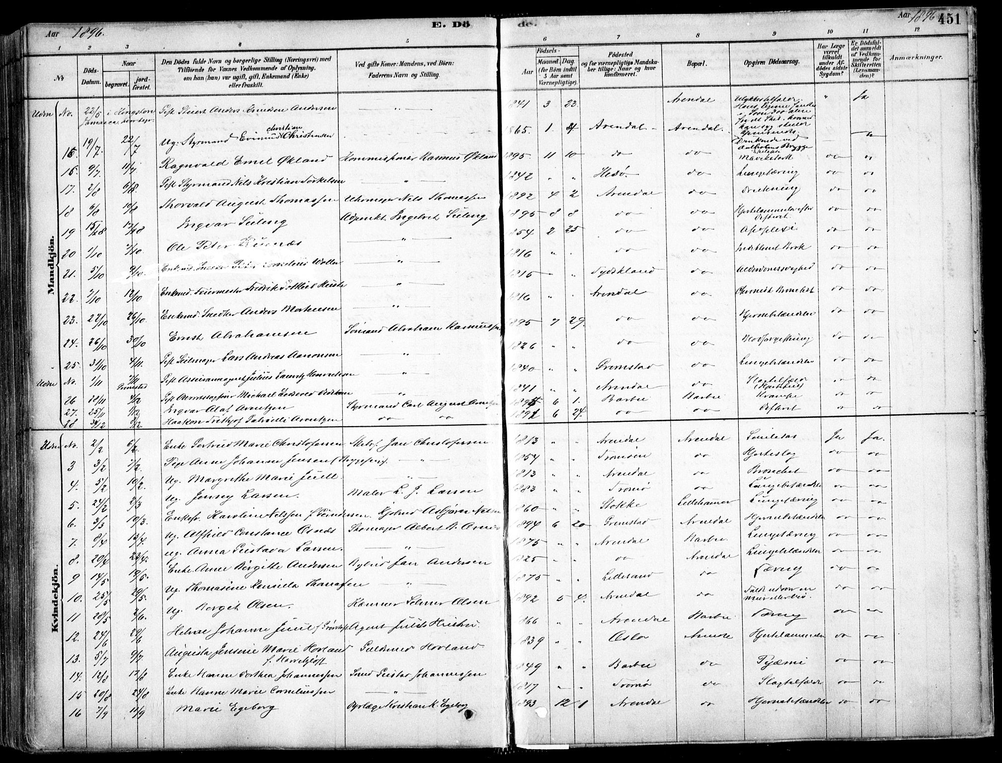 Arendal sokneprestkontor, Trefoldighet, AV/SAK-1111-0040/F/Fa/L0008: Parish register (official) no. A 8, 1878-1899, p. 451