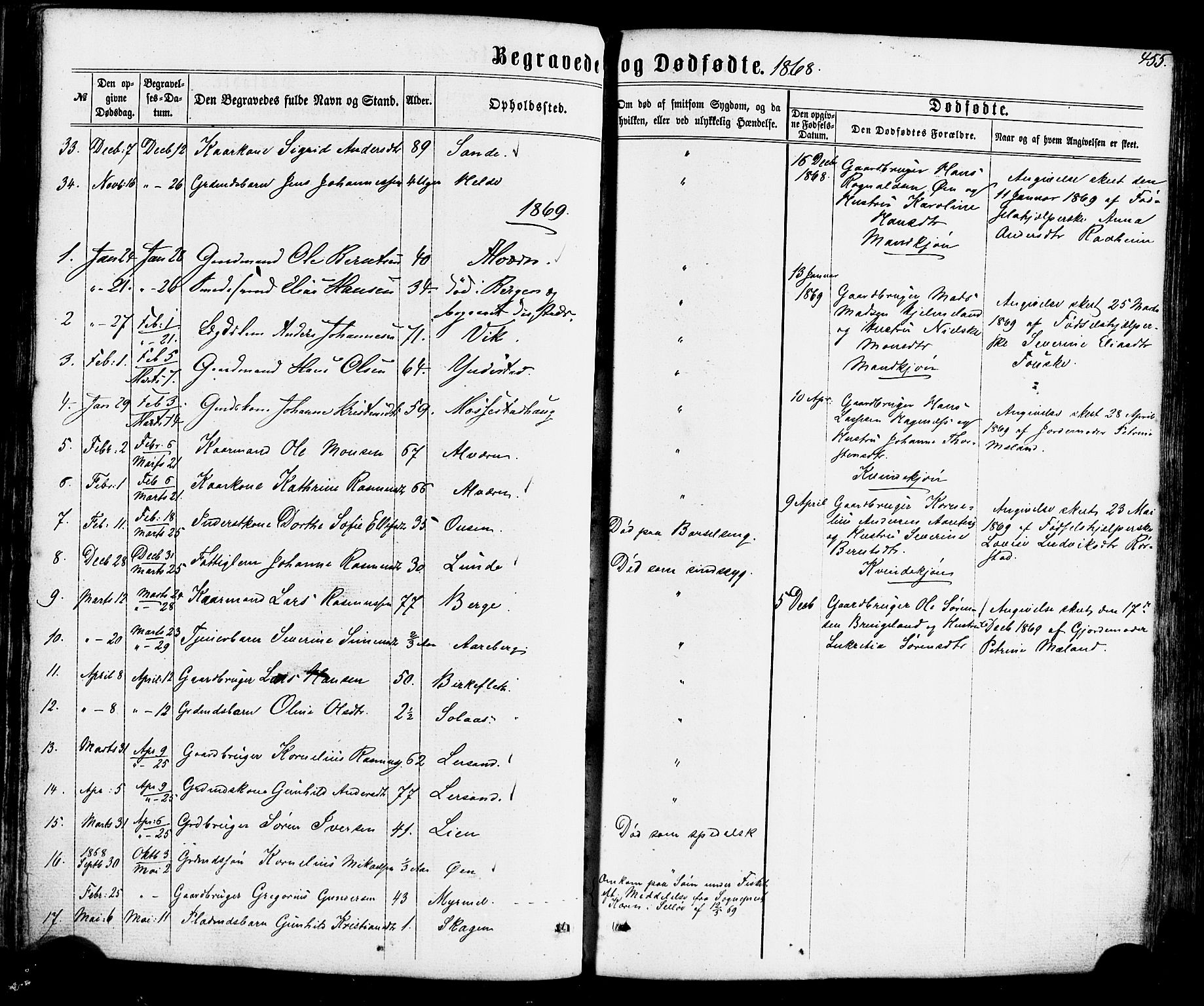 Gaular sokneprestembete, SAB/A-80001/H/Haa: Parish register (official) no. A 5, 1860-1881, p. 455