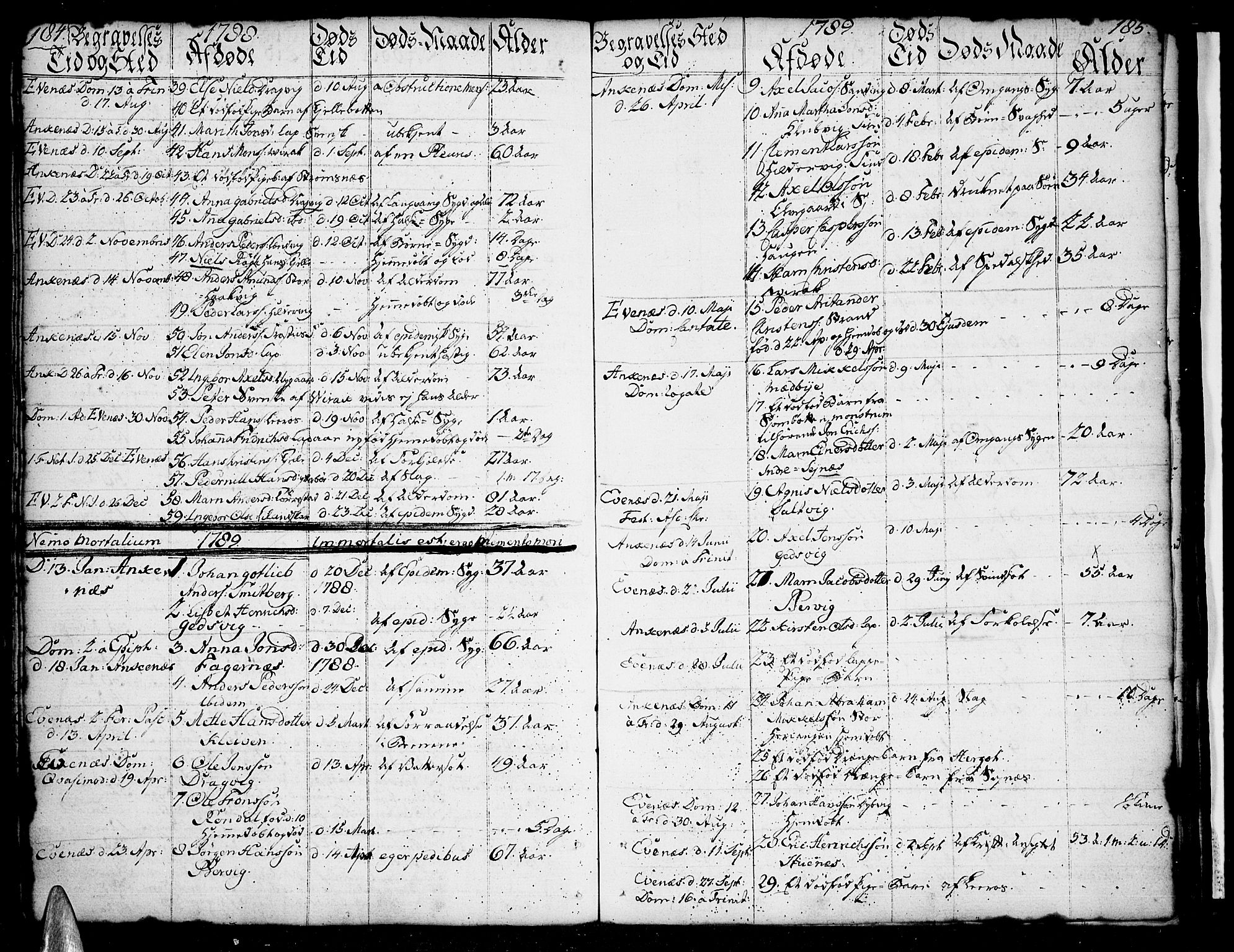 Ministerialprotokoller, klokkerbøker og fødselsregistre - Nordland, SAT/A-1459/863/L0892: Parish register (official) no. 863A04, 1765-1794, p. 184-185