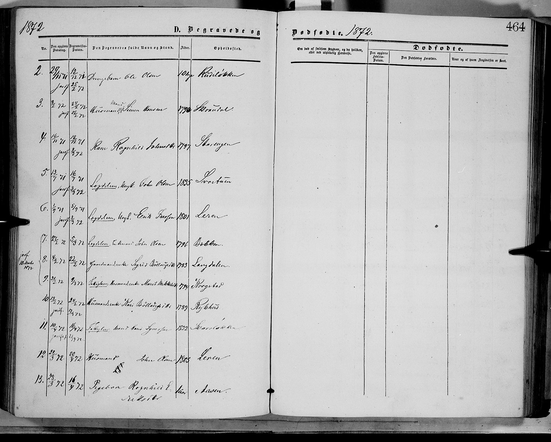 Dovre prestekontor, SAH/PREST-066/H/Ha/Haa/L0001: Parish register (official) no. 1, 1854-1878, p. 464