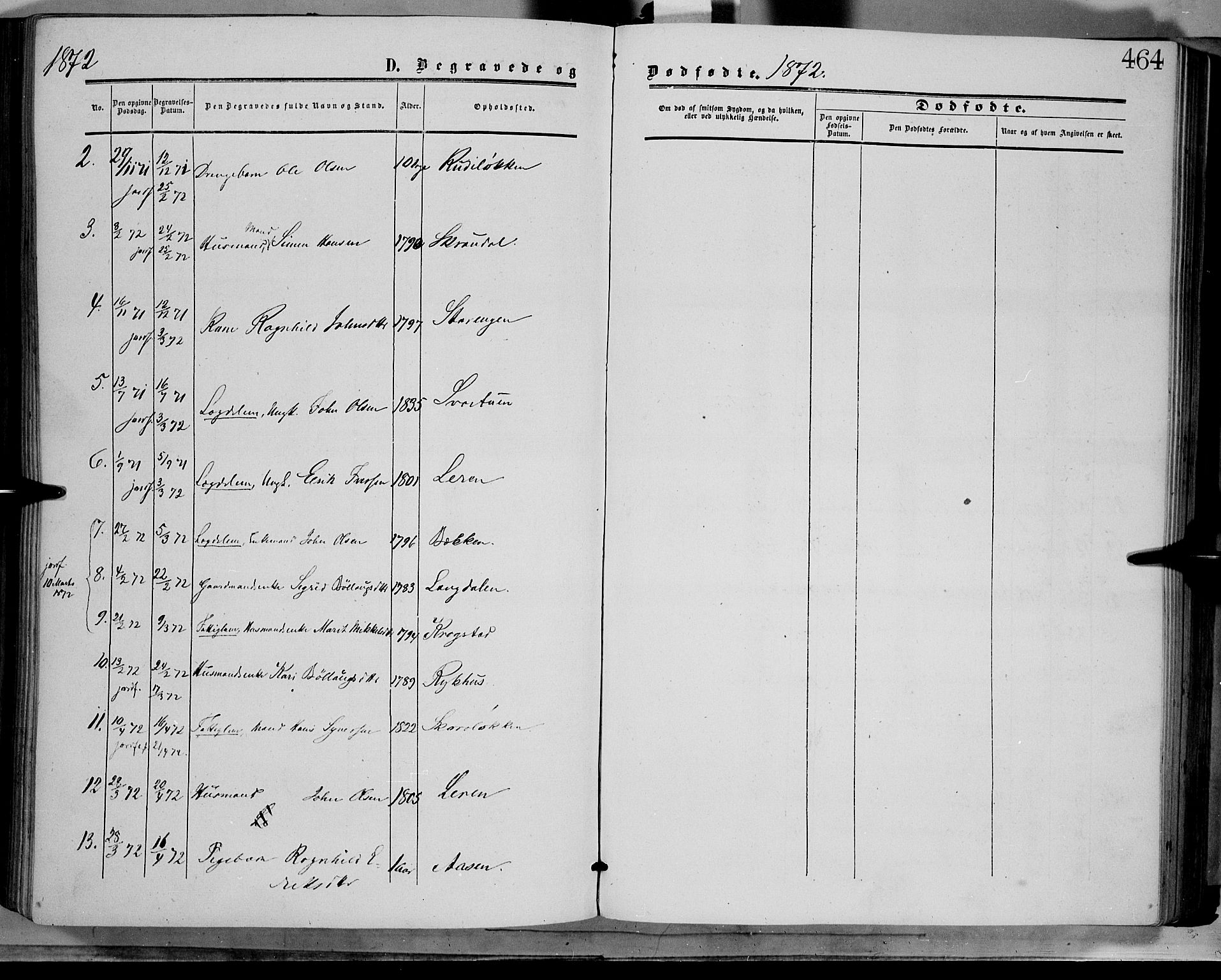 Dovre prestekontor, AV/SAH-PREST-066/H/Ha/Haa/L0001: Parish register (official) no. 1, 1854-1878, p. 464