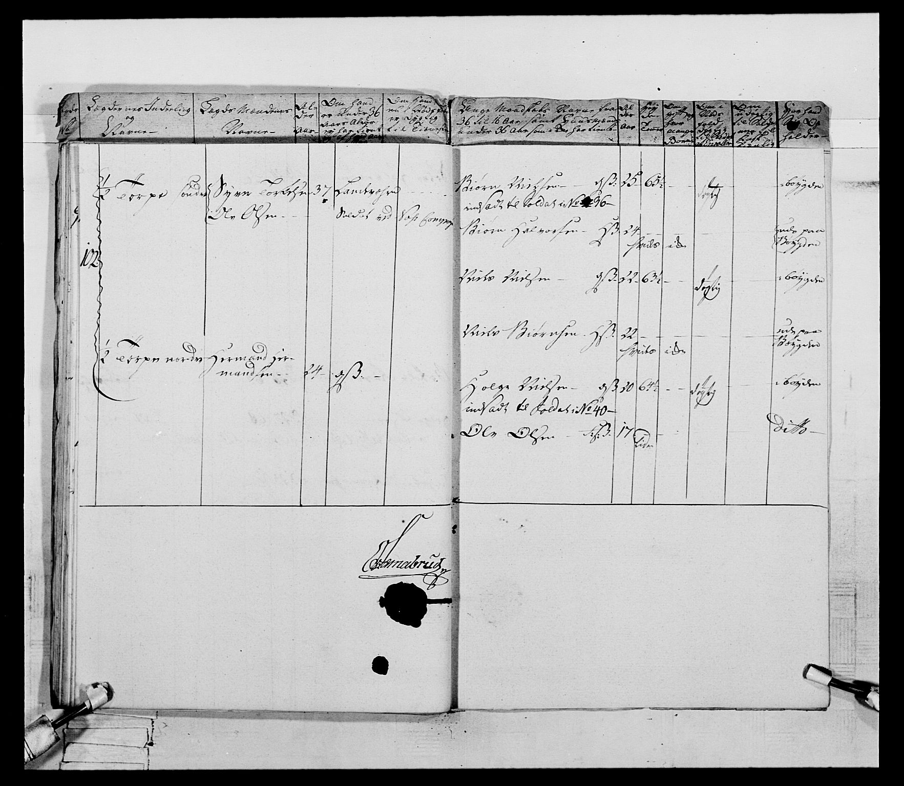 Generalitets- og kommissariatskollegiet, Det kongelige norske kommissariatskollegium, AV/RA-EA-5420/E/Eh/L0066: 2. Opplandske nasjonale infanteriregiment, 1789, p. 50