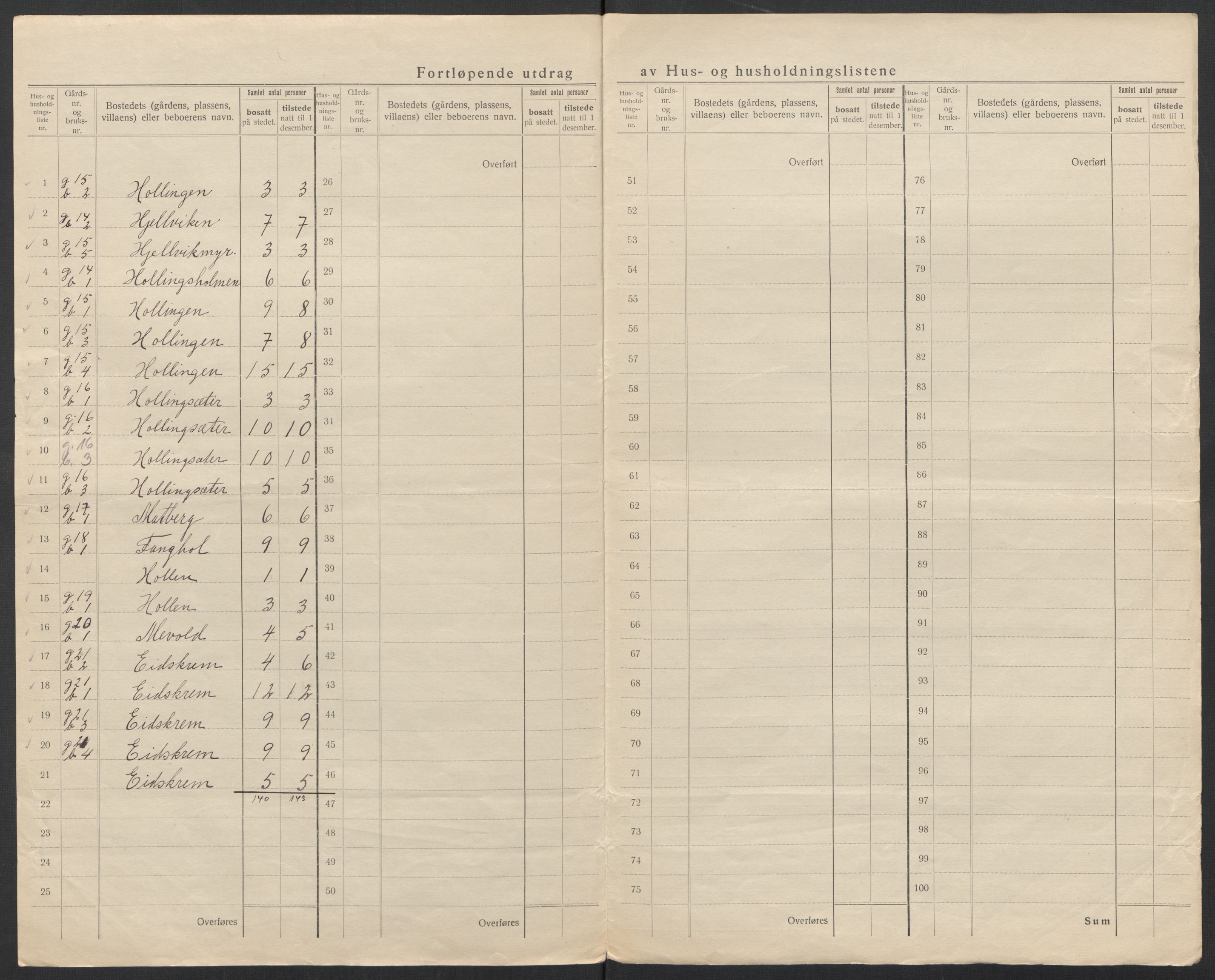 SAT, 1920 census for Aukra, 1920, p. 23