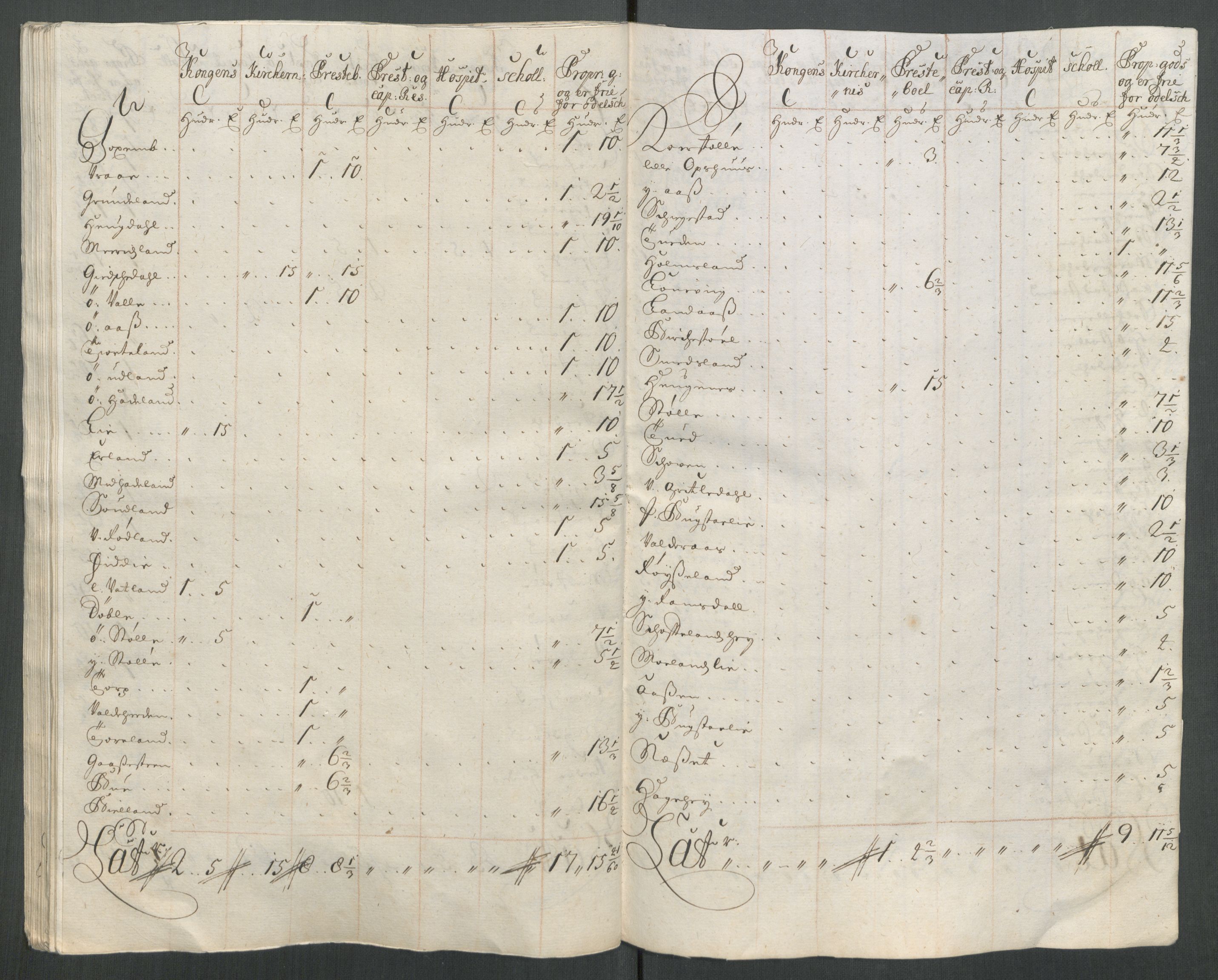 Rentekammeret inntil 1814, Reviderte regnskaper, Fogderegnskap, AV/RA-EA-4092/R43/L2556: Fogderegnskap Lista og Mandal, 1713, p. 496