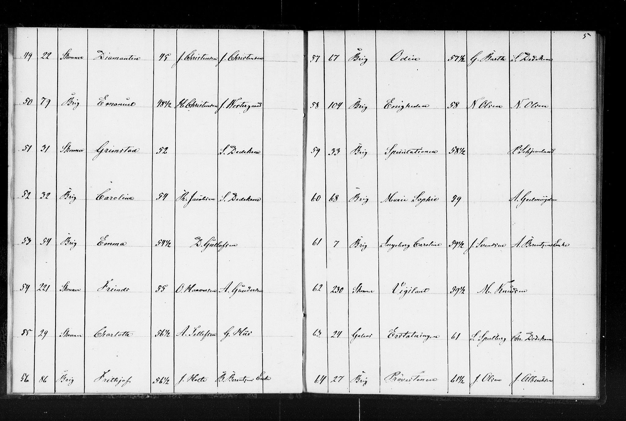 Lillesand tollsted, AV/SAK-1351-0008/H/Ha/L0224: Fortegnelse over hjemmehørende skip i Arendal, Grimstad og Lillesand tollsteder, 1853, p. 5