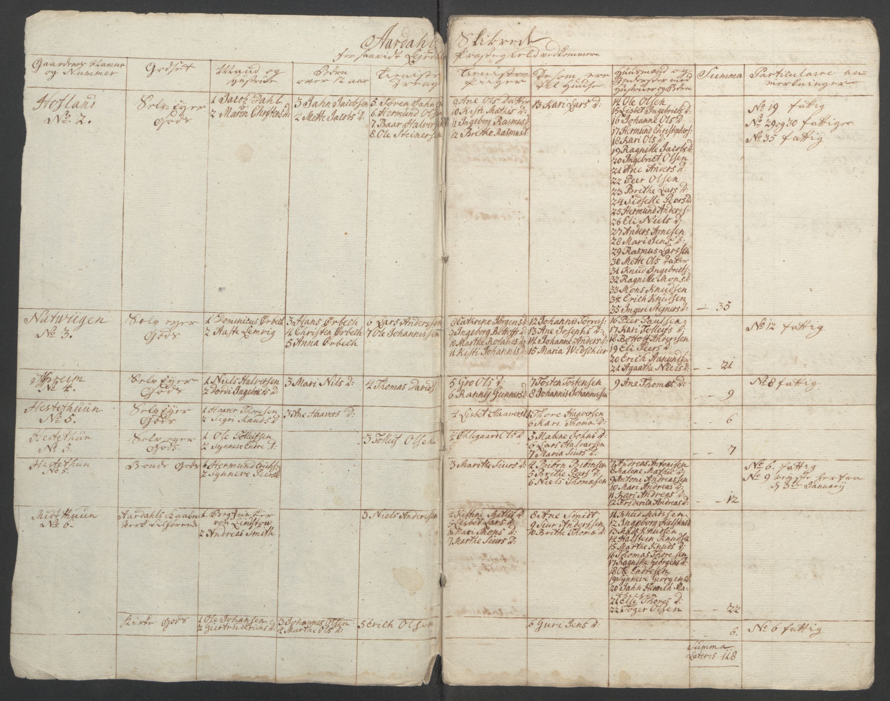 Rentekammeret inntil 1814, Reviderte regnskaper, Fogderegnskap, AV/RA-EA-4092/R52/L3418: Ekstraskatten Sogn, 1762-1769, p. 136