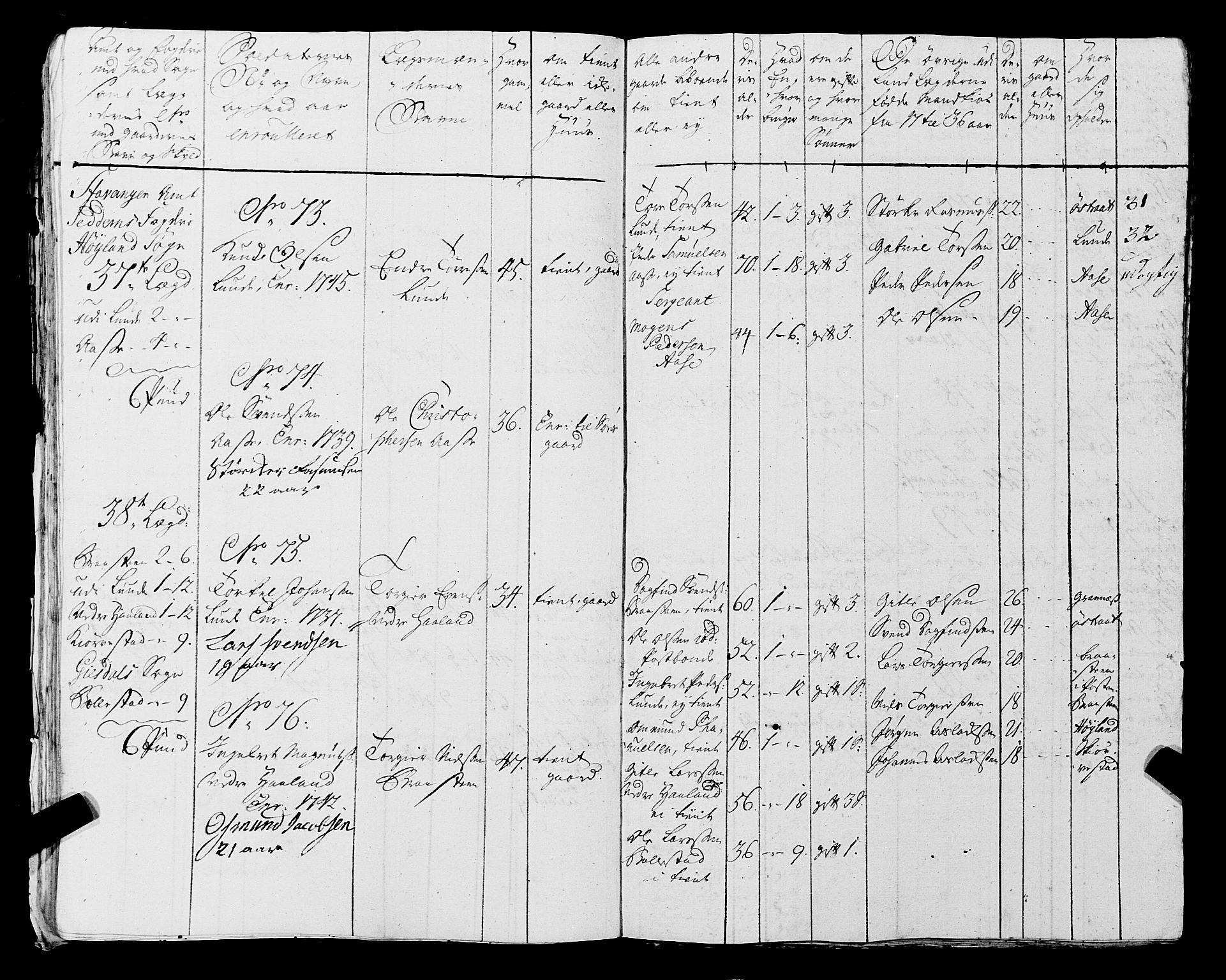 Fylkesmannen i Rogaland, AV/SAST-A-101928/99/3/325/325CA, 1655-1832, p. 3895