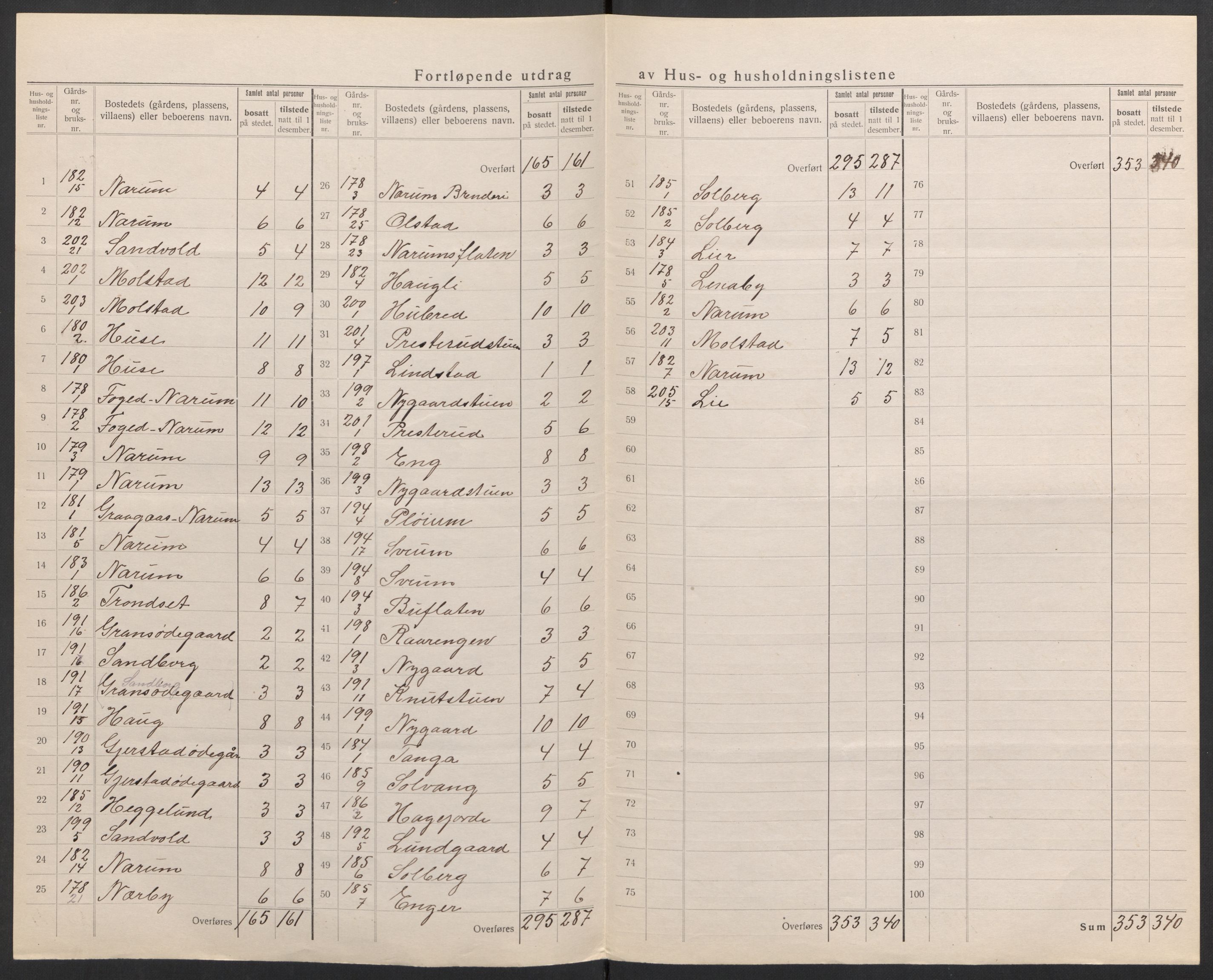 SAH, 1920 census for Kolbu, 1920, p. 10