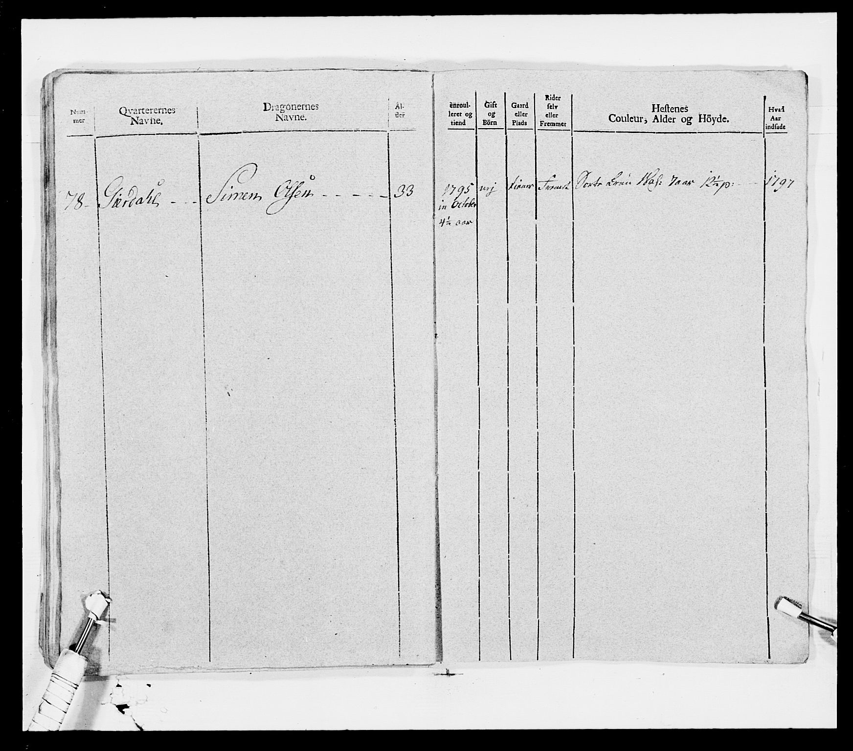 Generalitets- og kommissariatskollegiet, Det kongelige norske kommissariatskollegium, AV/RA-EA-5420/E/Eh/L0007: Akershusiske dragonregiment, 1800-1804, p. 115