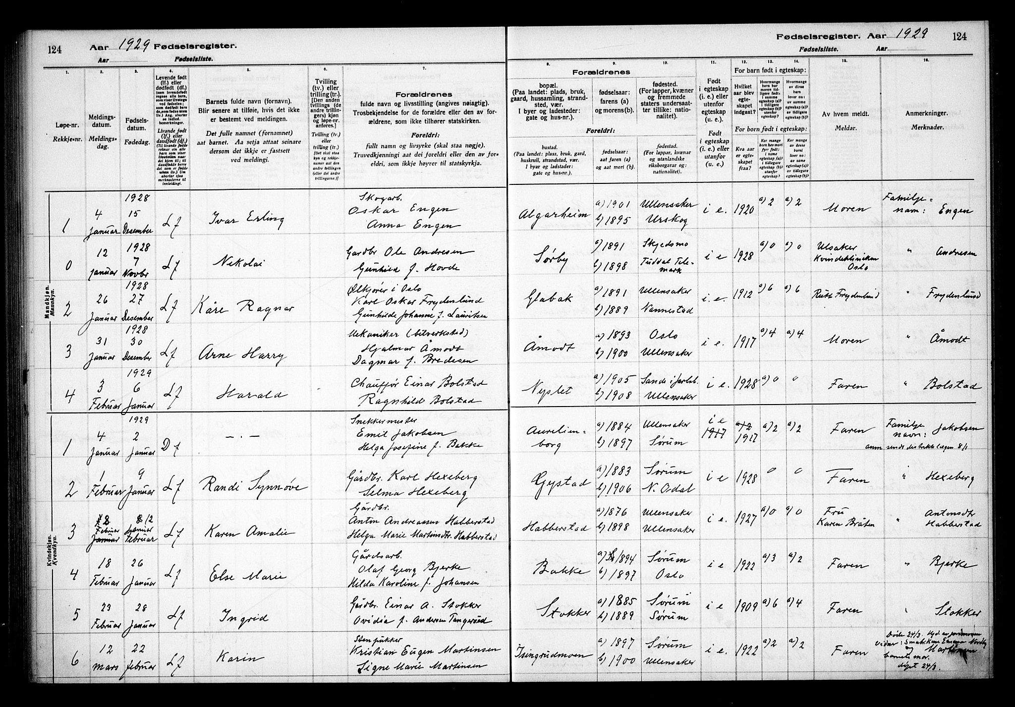 Ullensaker prestekontor Kirkebøker, AV/SAO-A-10236a/J/Ja/L0001: Birth register no. I 1, 1916-1938, p. 124