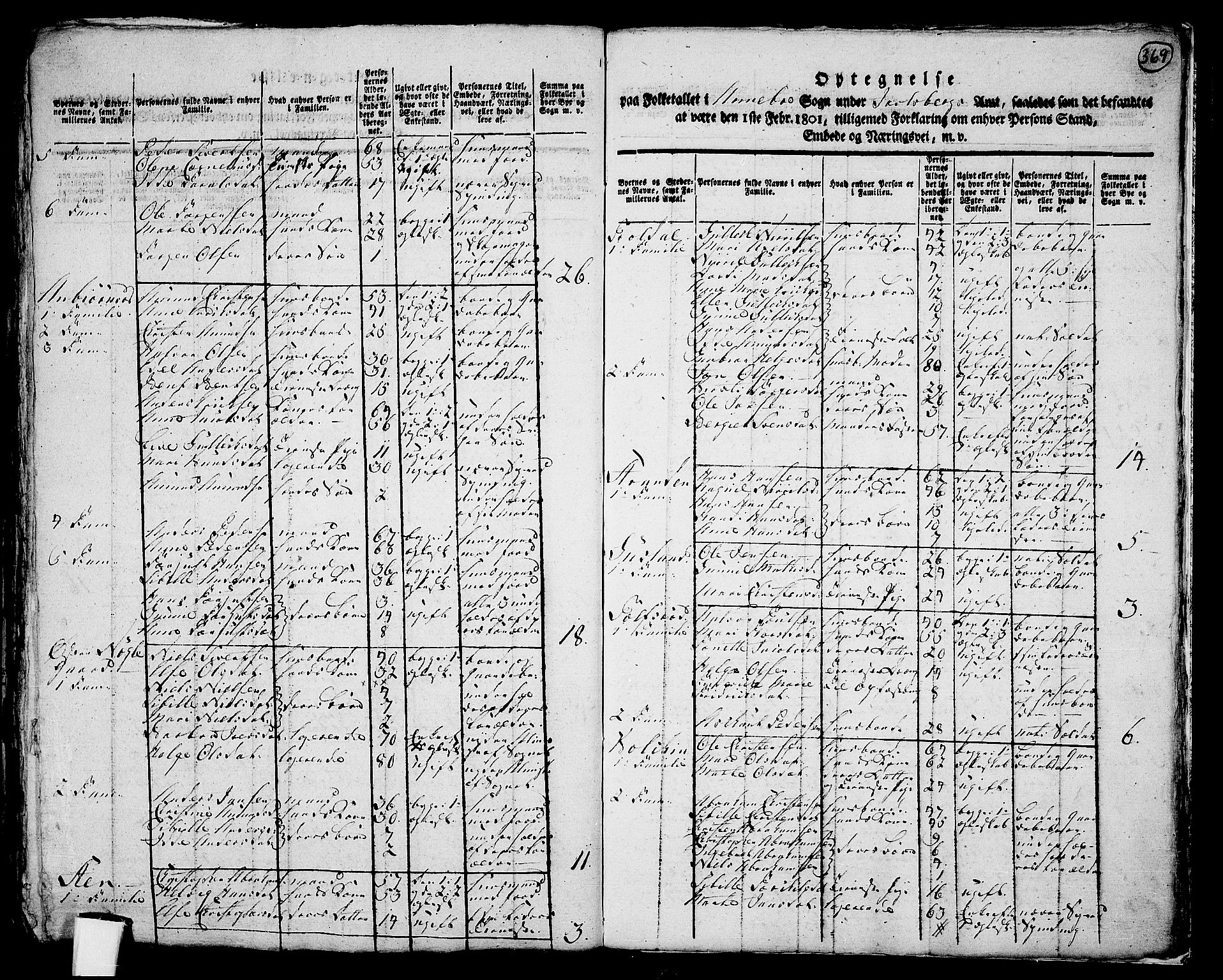 RA, 1801 census for 0719P Andebu, 1801, p. 368b-369a