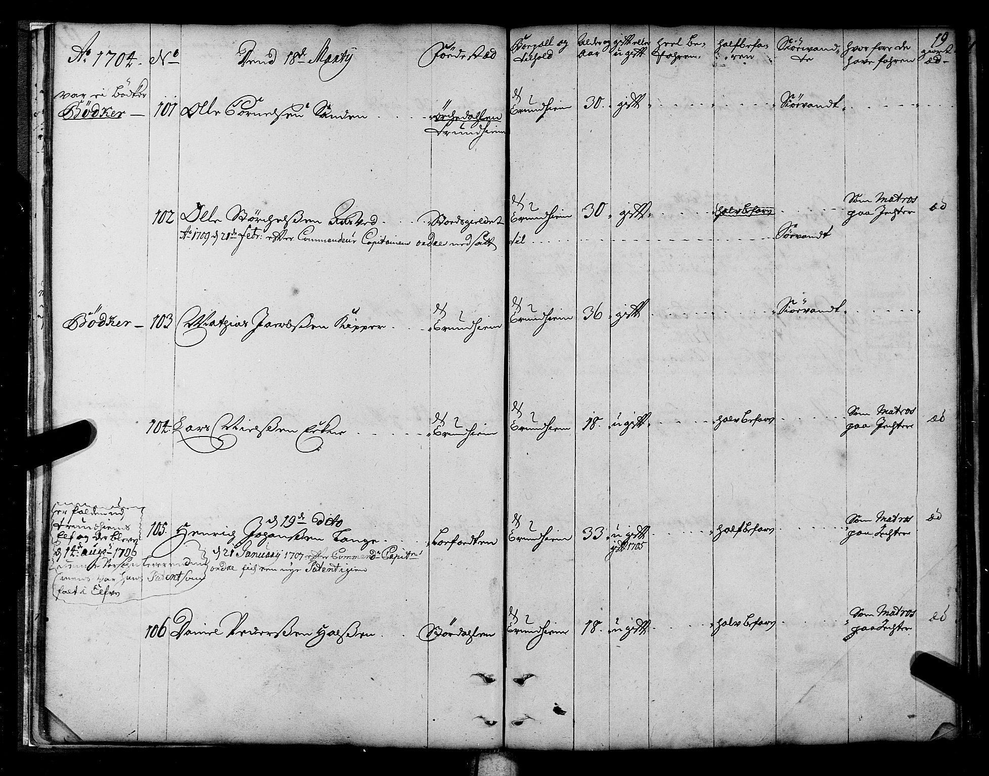 Sjøinnrulleringen - Trondhjemske distrikt, SAT/A-5121/01/L0003/0001: -- / Hovedrulle over sjødolk i Trondhjems innrullerings-distrikt, 1704-1707, p. 19