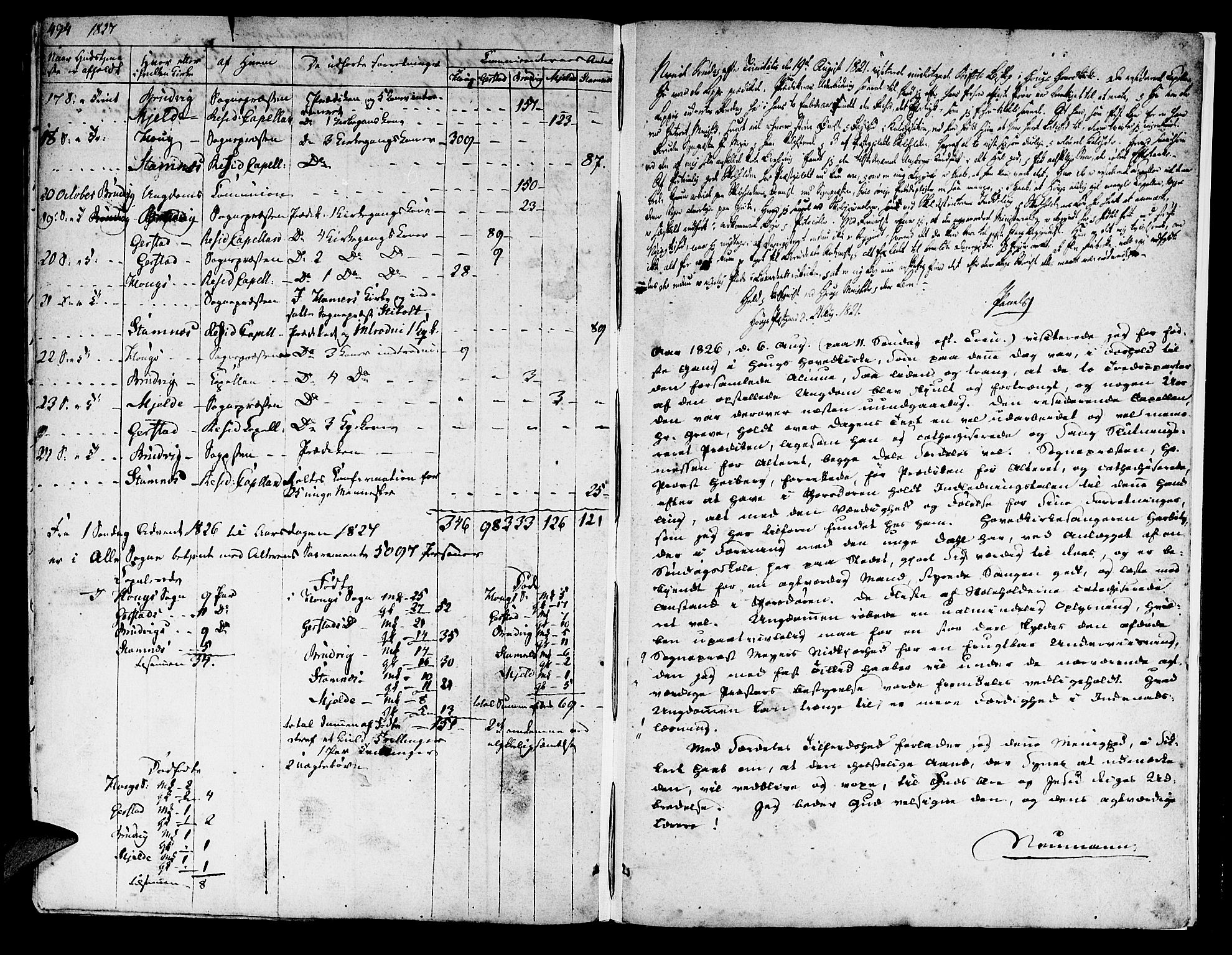 Haus sokneprestembete, SAB/A-75601/H/Haa: Parish register (official) no. A 13, 1821-1827, p. 494
