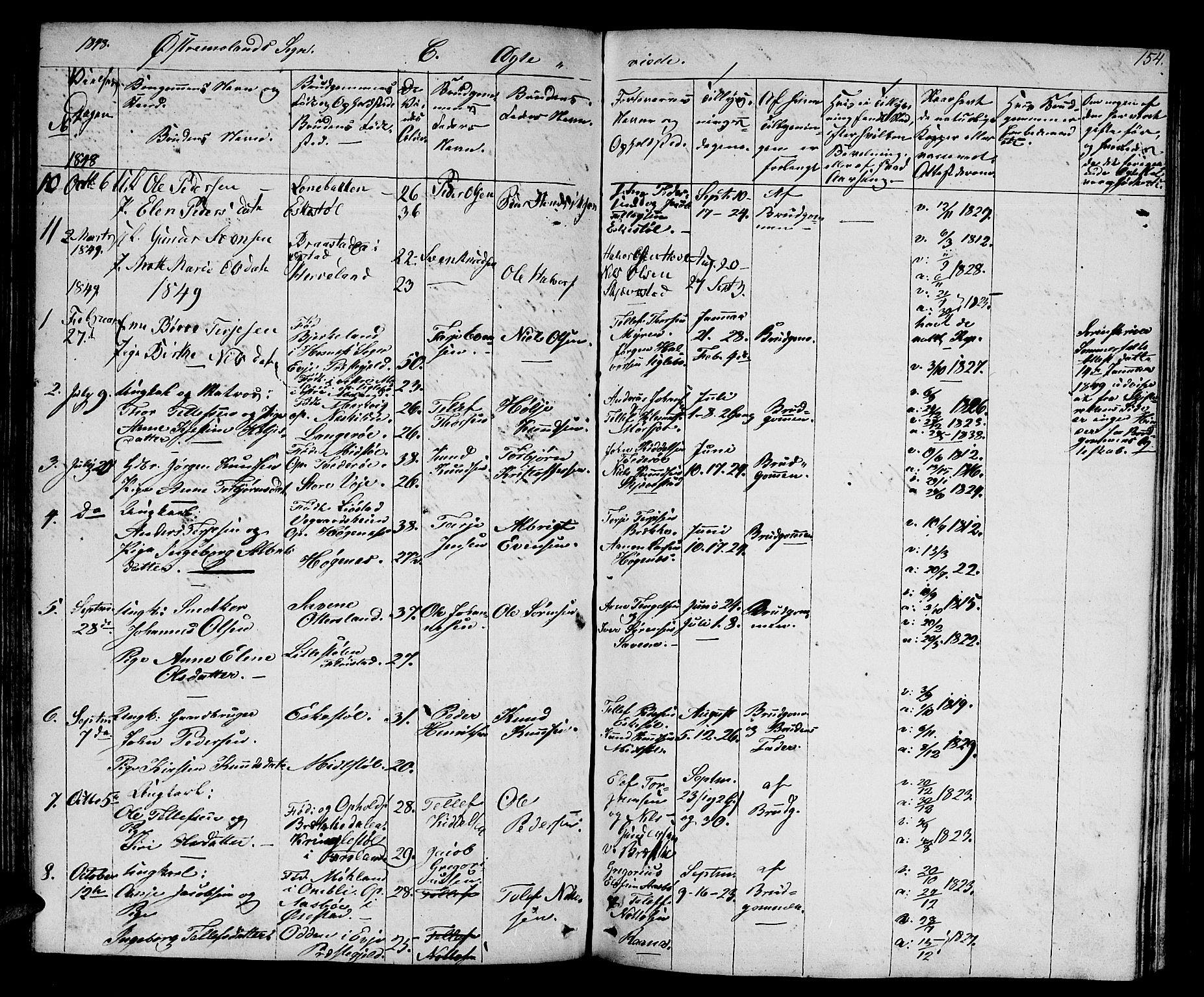 Austre Moland sokneprestkontor, SAK/1111-0001/F/Fb/Fba/L0001: Parish register (copy) no. B 1, 1842-1868, p. 154