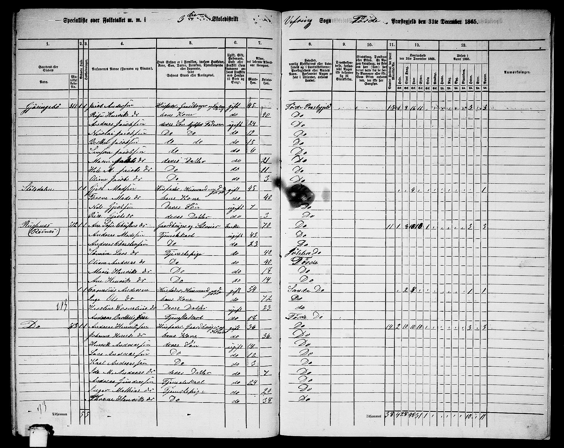 RA, 1865 census for Førde, 1865, p. 292