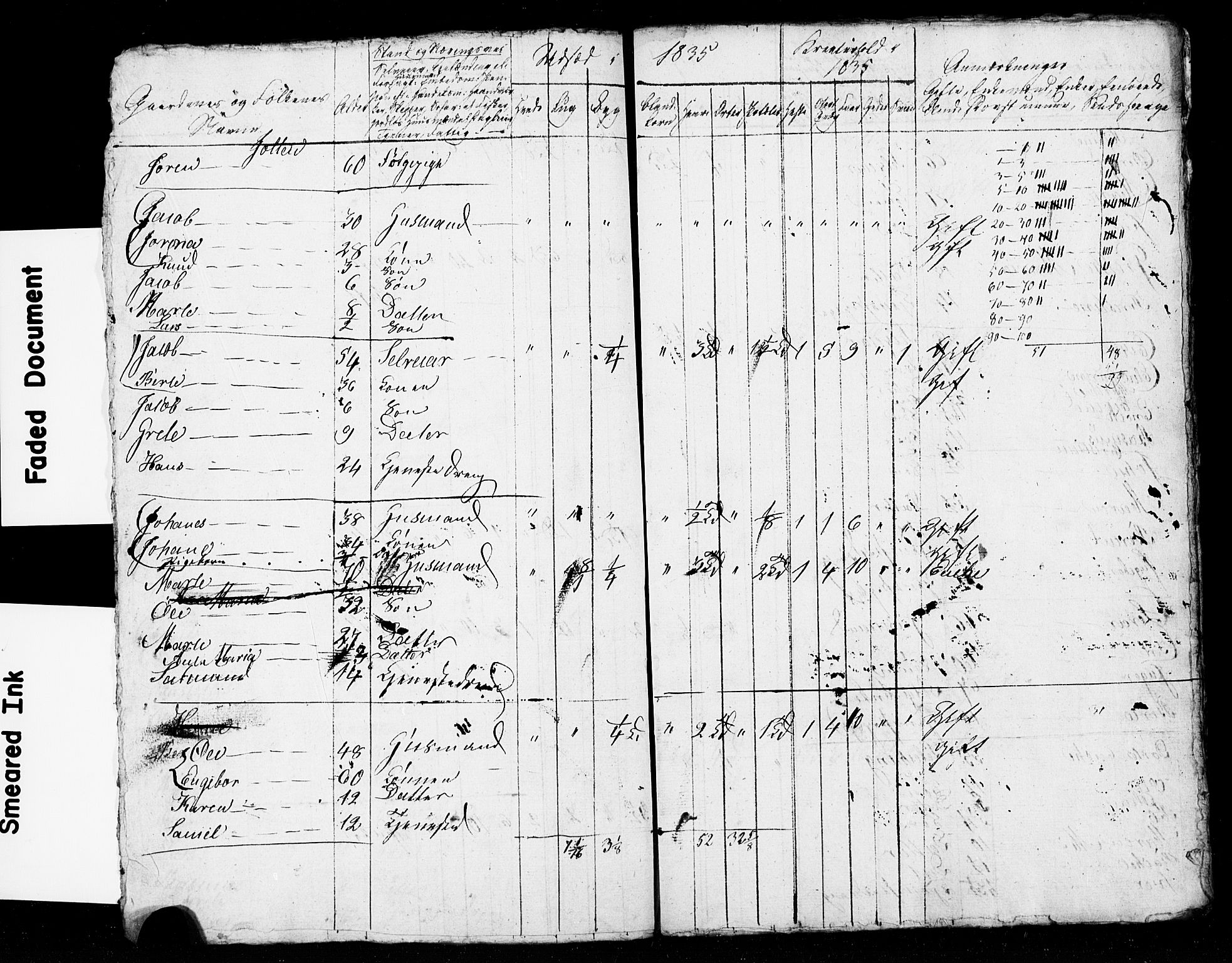 , Census 1835 for Stavanger/Frue and Randaberg, 1835, p. 76