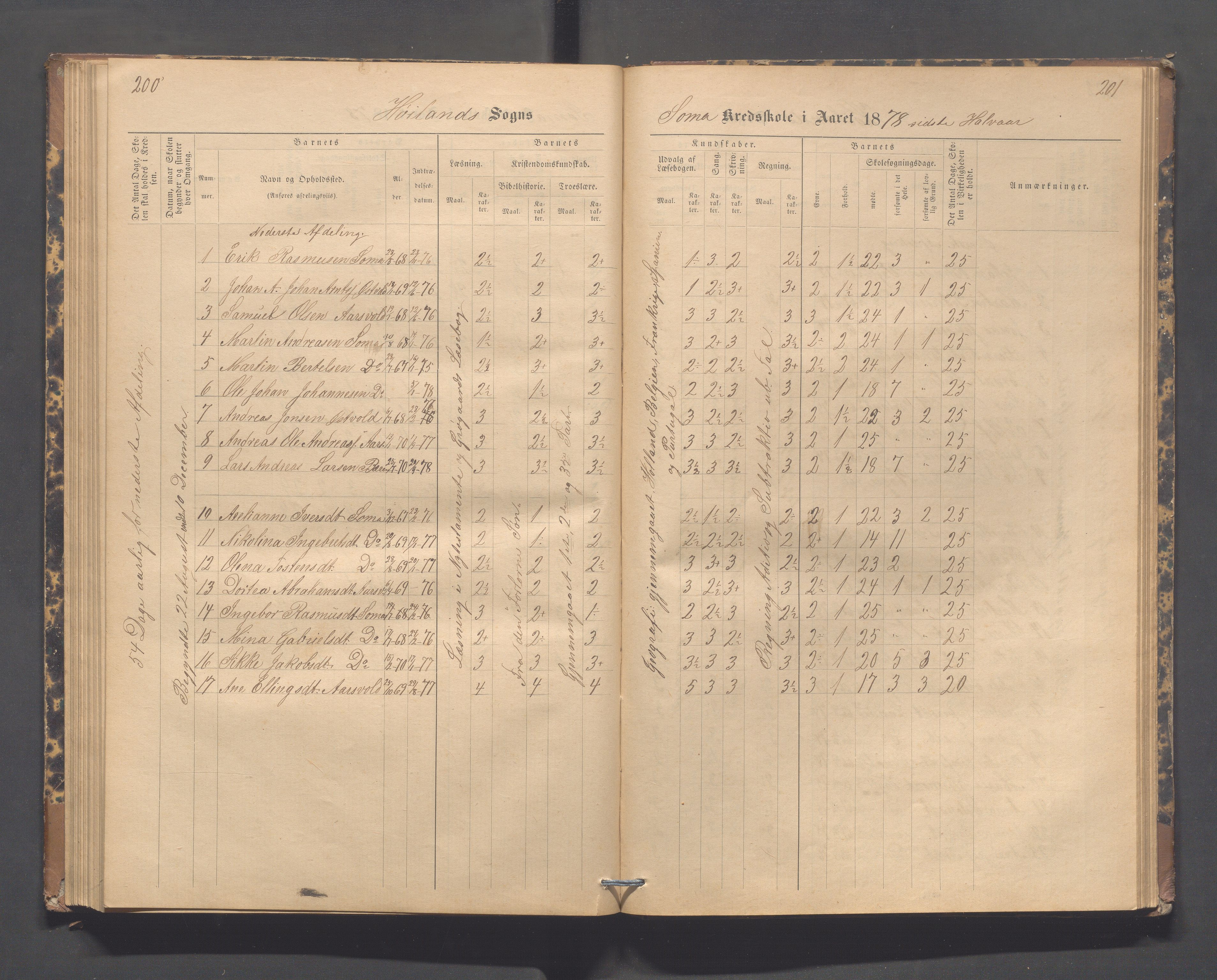 Høyland kommune - Lura skole, IKAR/K-100081/F/L0002: Skoleprotokoll, 1878-1896, p. 200-201