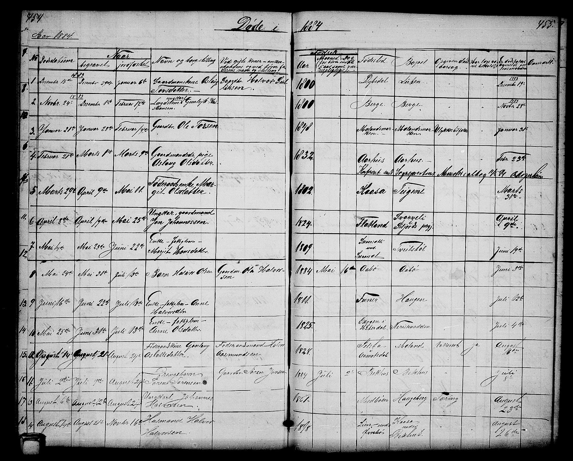 Hjartdal kirkebøker, SAKO/A-270/G/Ga/L0002: Parish register (copy) no. I 2, 1854-1888, p. 454-455