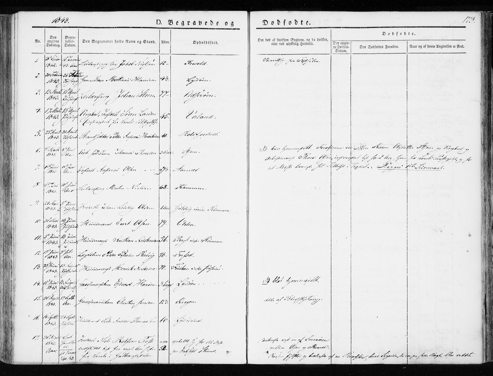 Ministerialprotokoller, klokkerbøker og fødselsregistre - Sør-Trøndelag, SAT/A-1456/655/L0676: Parish register (official) no. 655A05, 1830-1847, p. 173