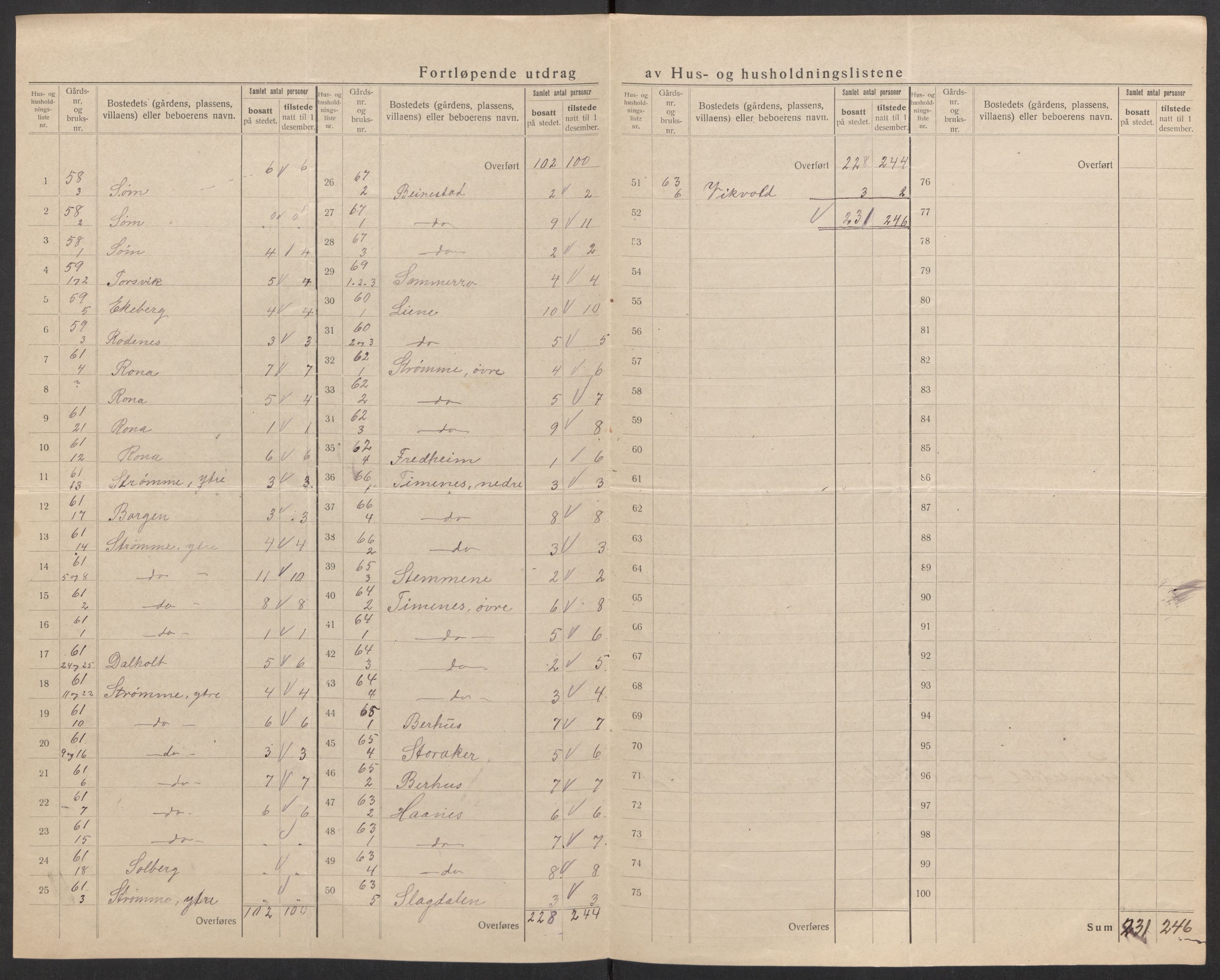 SAK, 1920 census for Randesund, 1920, p. 11