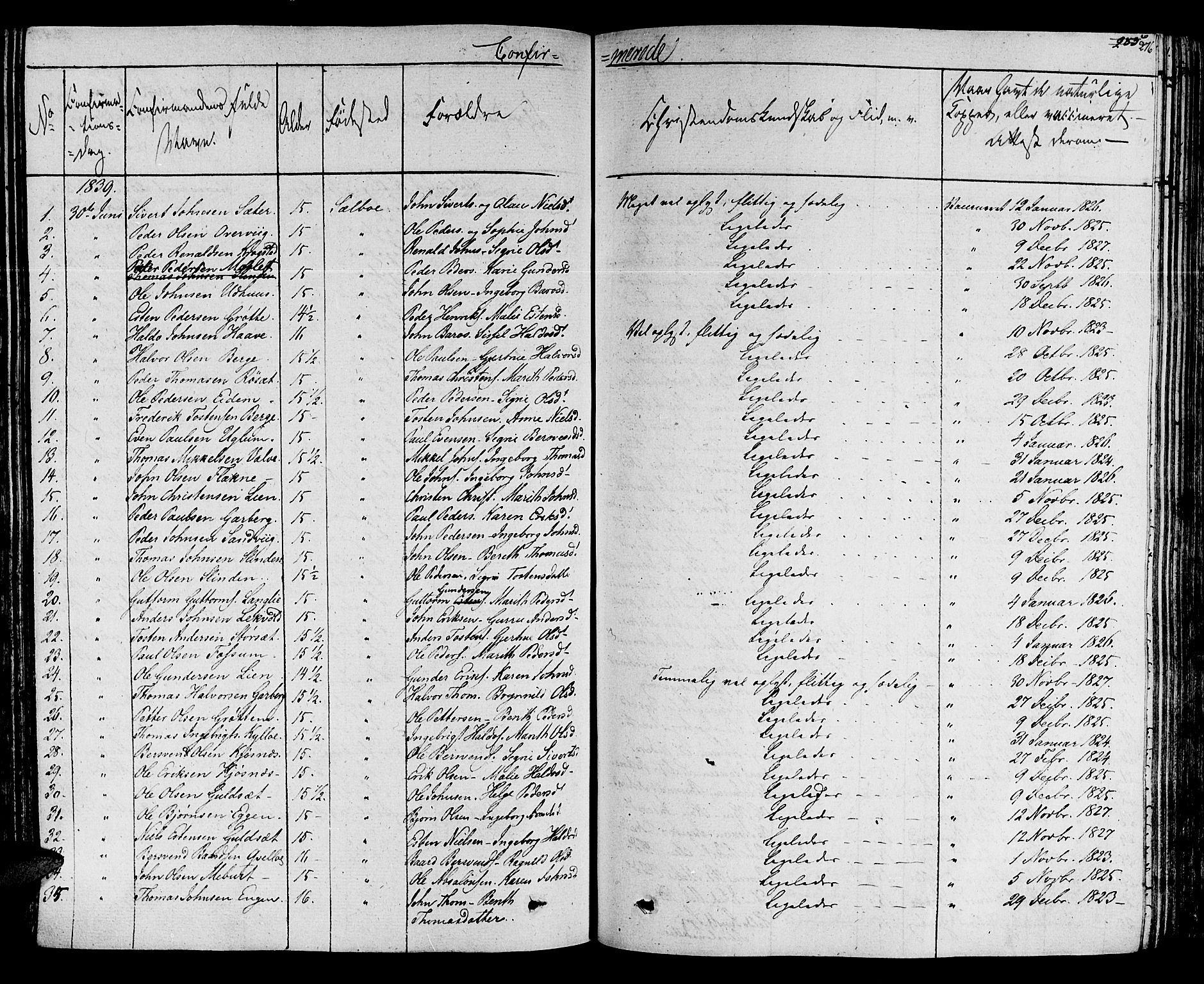 Ministerialprotokoller, klokkerbøker og fødselsregistre - Sør-Trøndelag, SAT/A-1456/695/L1143: Parish register (official) no. 695A05 /1, 1824-1842, p. 276