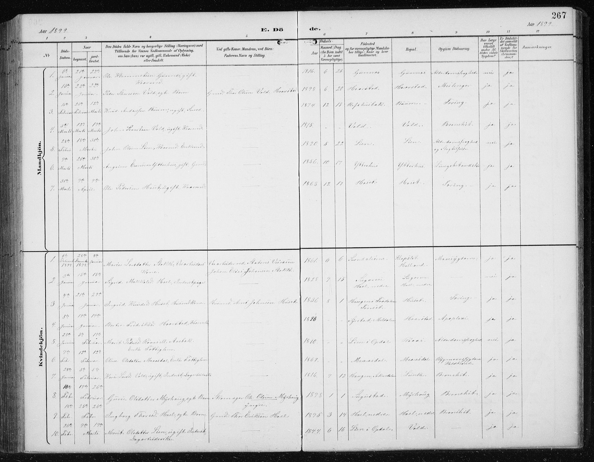 Ministerialprotokoller, klokkerbøker og fødselsregistre - Sør-Trøndelag, SAT/A-1456/674/L0876: Parish register (copy) no. 674C03, 1892-1912, p. 267