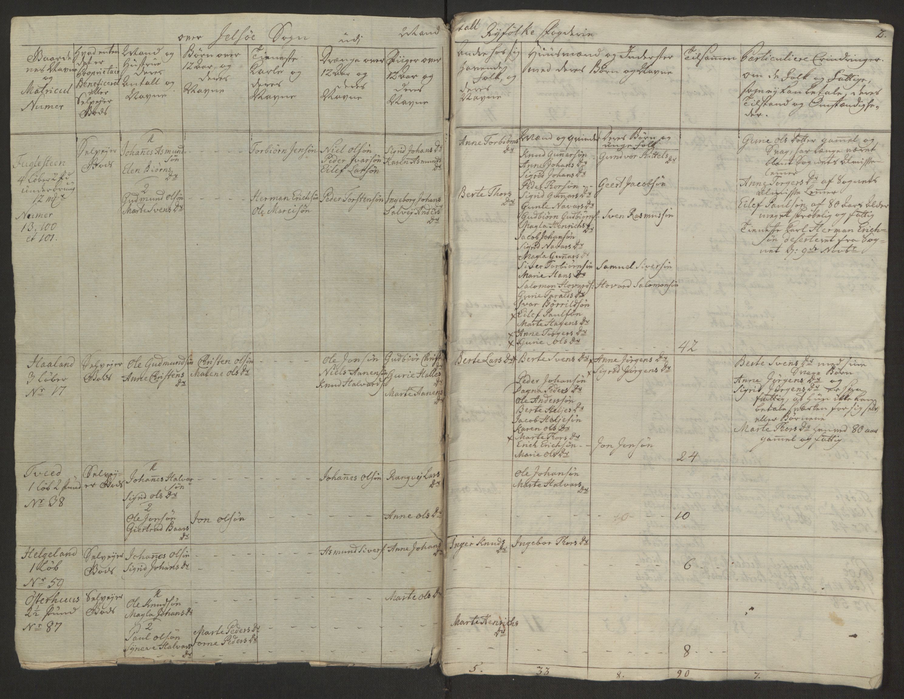 Rentekammeret inntil 1814, Reviderte regnskaper, Hovedkasseregnskaper, RA/EA-4065/Rf/L0072b: Ekstraskatteregnskap, 1762, p. 82