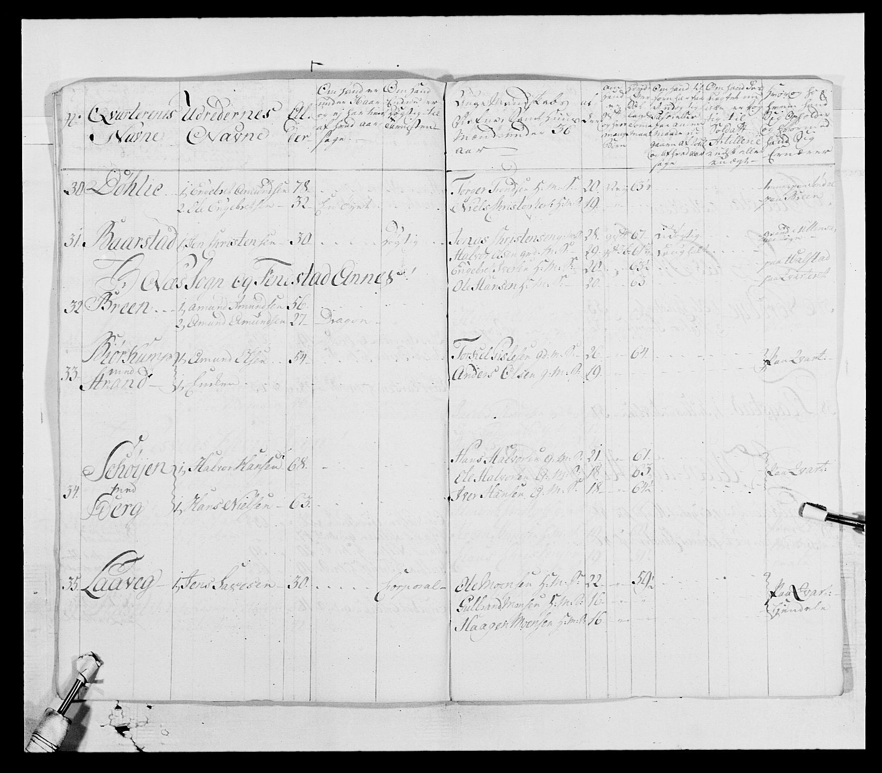 Generalitets- og kommissariatskollegiet, Det kongelige norske kommissariatskollegium, AV/RA-EA-5420/E/Eh/L0003: 1. Sønnafjelske dragonregiment, 1767-1812, p. 314