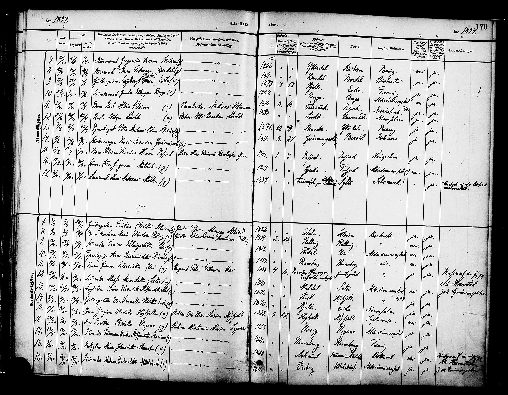 Ministerialprotokoller, klokkerbøker og fødselsregistre - Møre og Romsdal, AV/SAT-A-1454/519/L0255: Parish register (official) no. 519A14, 1884-1908, p. 170