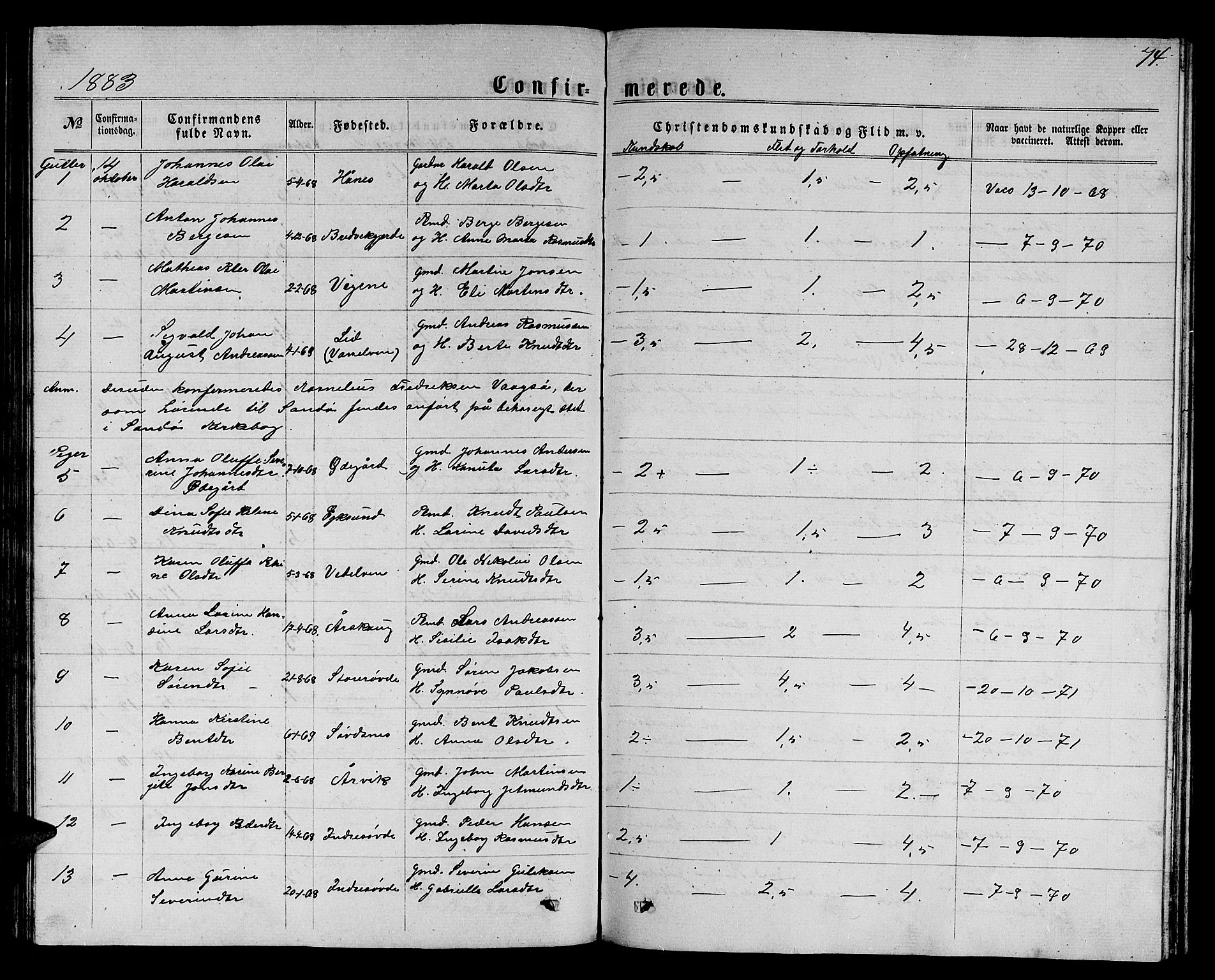 Ministerialprotokoller, klokkerbøker og fødselsregistre - Møre og Romsdal, SAT/A-1454/504/L0059: Parish register (copy) no. 504C01, 1863-1883, p. 74