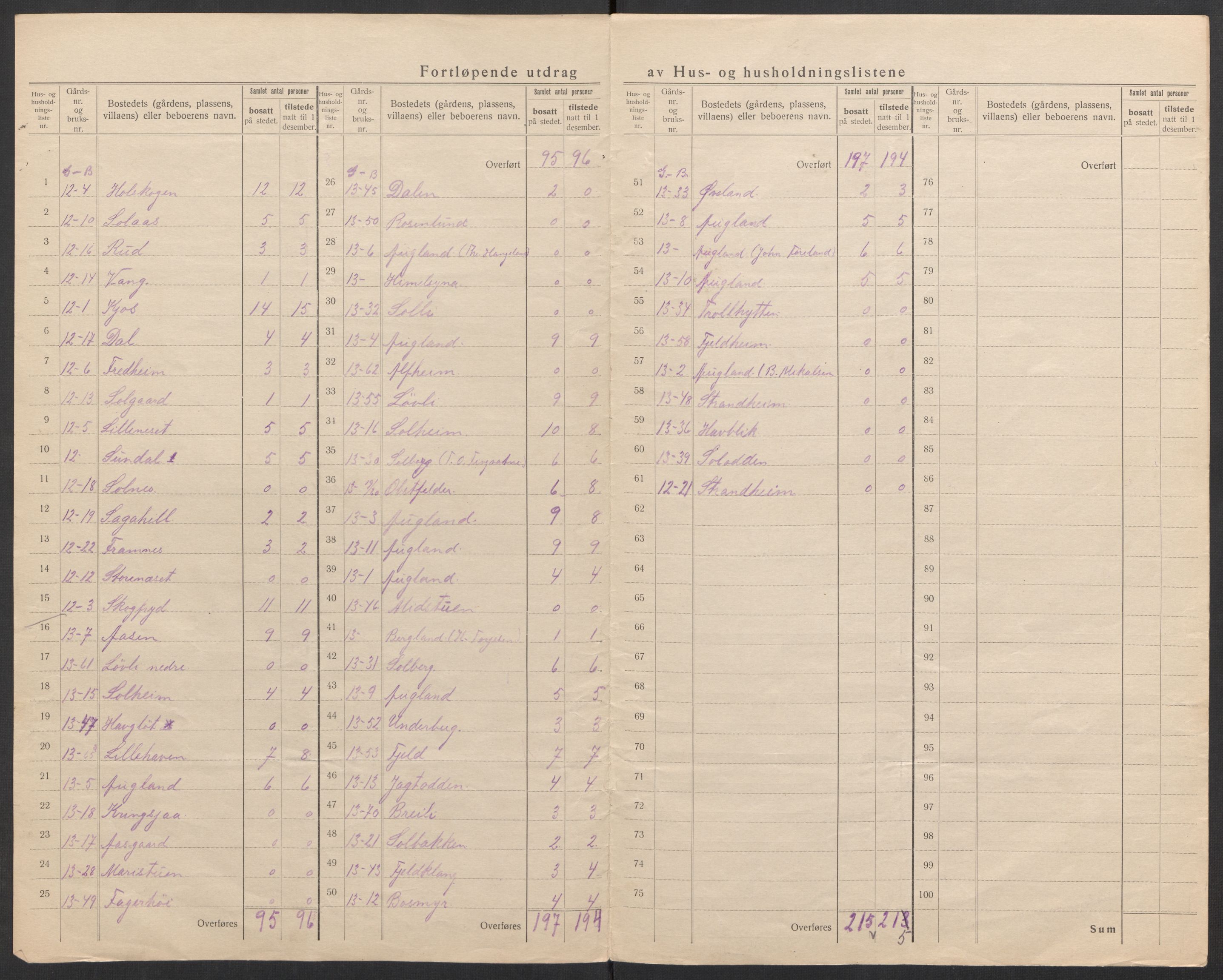 SAK, 1920 census for Oddernes, 1920, p. 29