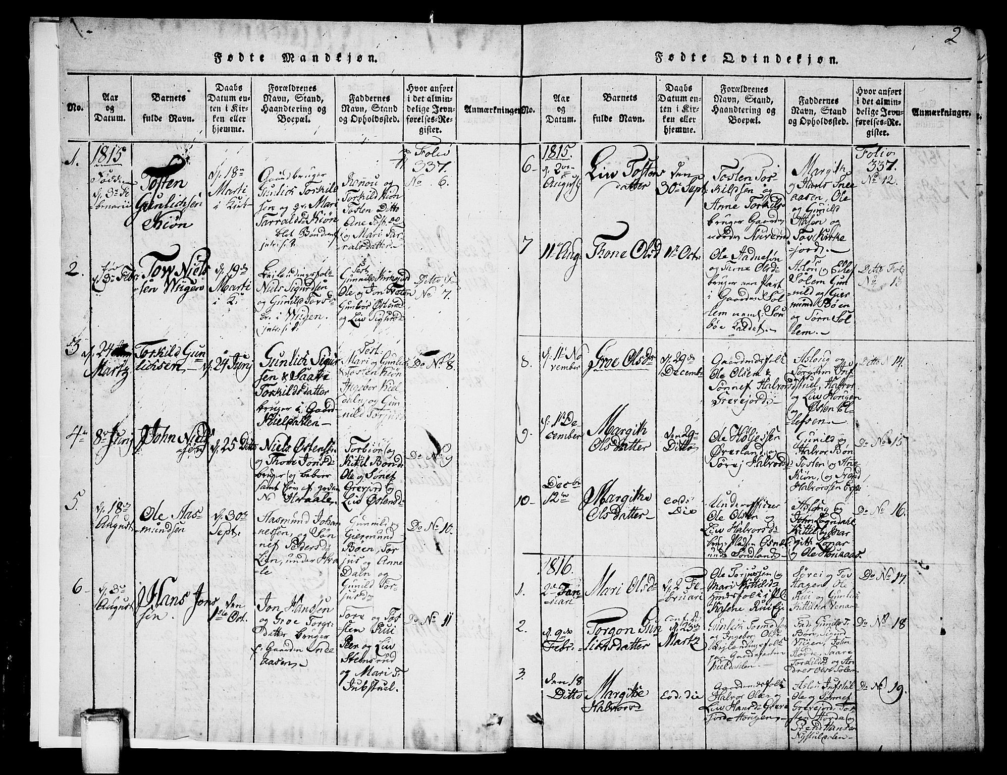 Hjartdal kirkebøker, AV/SAKO-A-270/G/Gc/L0001: Parish register (copy) no. III 1, 1815-1842, p. 2