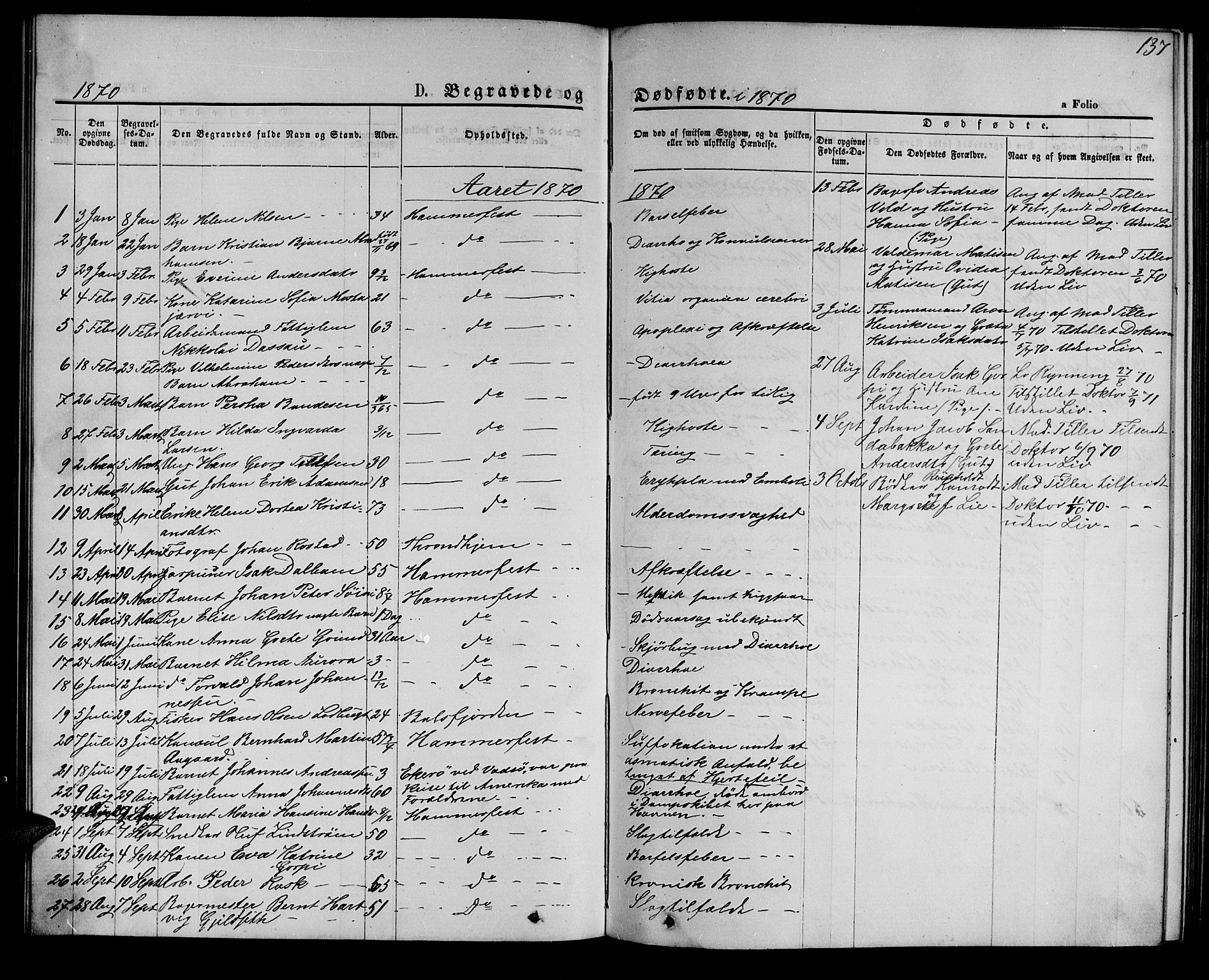 Hammerfest sokneprestkontor, SATØ/S-1347/H/Hb/L0004.klokk: Parish register (copy) no. 4, 1869-1877, p. 137