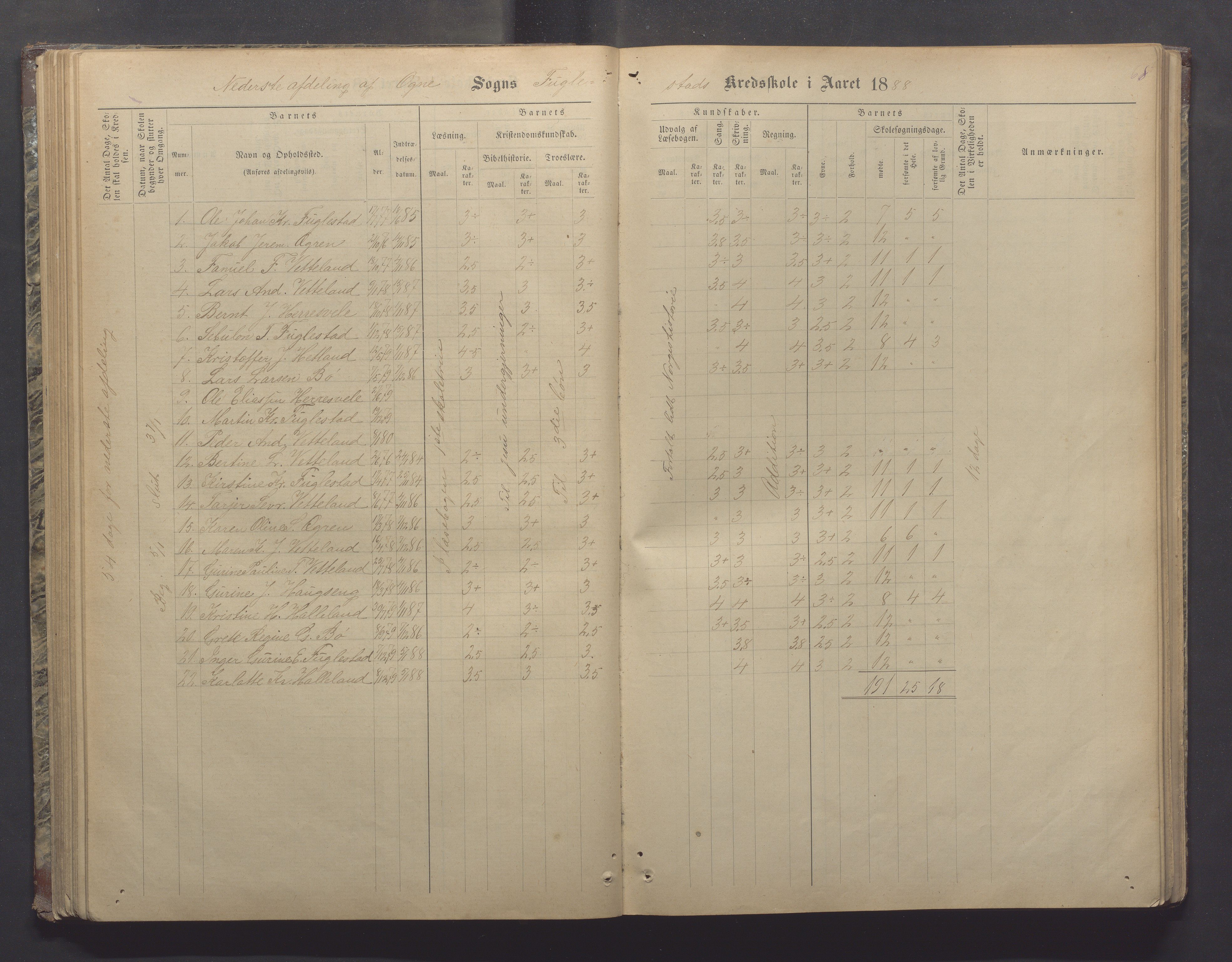 Ogna kommune- Skolekommisjonen/skulestyret, IKAR/K-100919/H/L0002: Skuleprotokoll, 1878-1897, p. 68