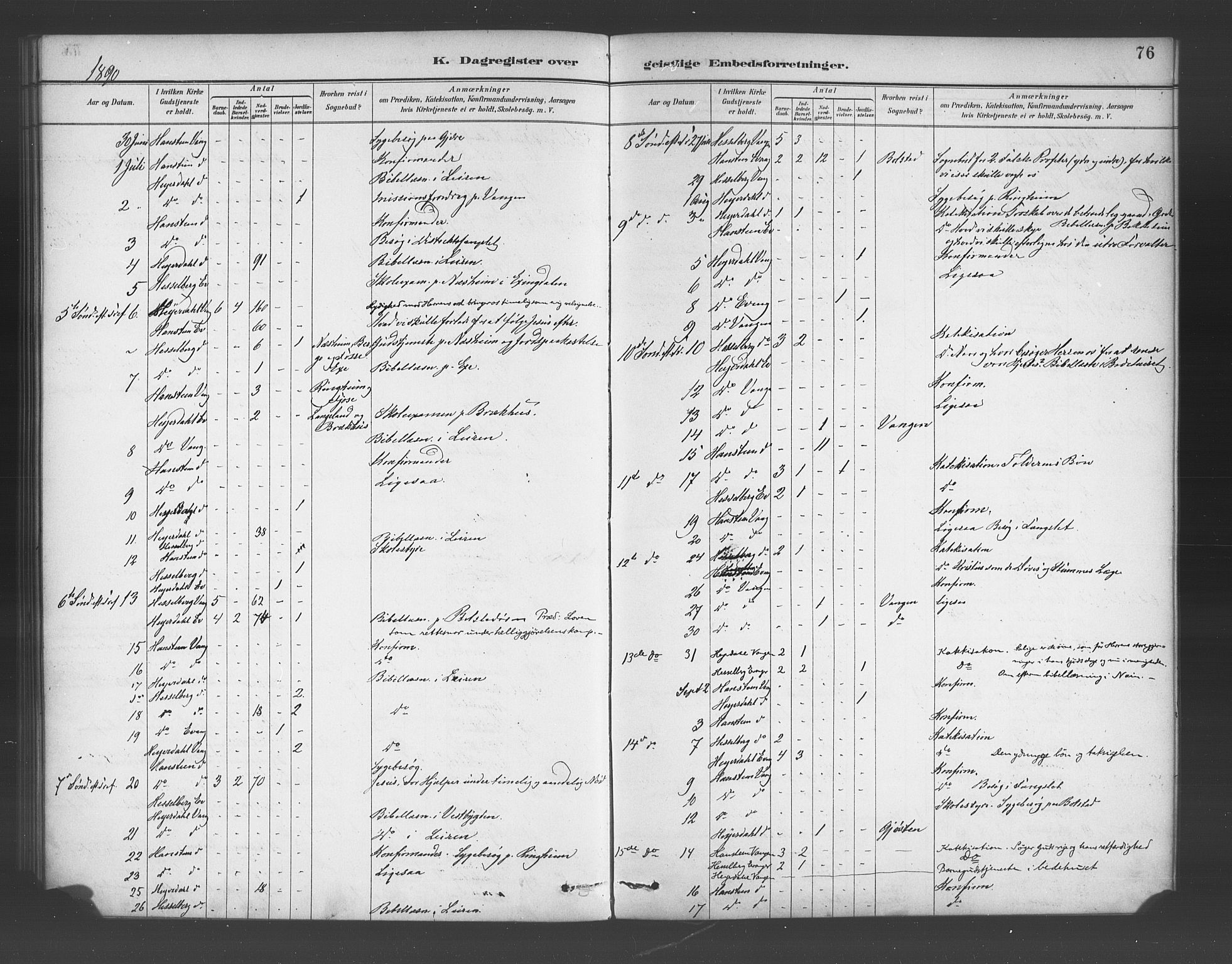 Voss sokneprestembete, AV/SAB-A-79001/H/Haa: Parish register (official) no. E 1, 1887-1928, p. 76