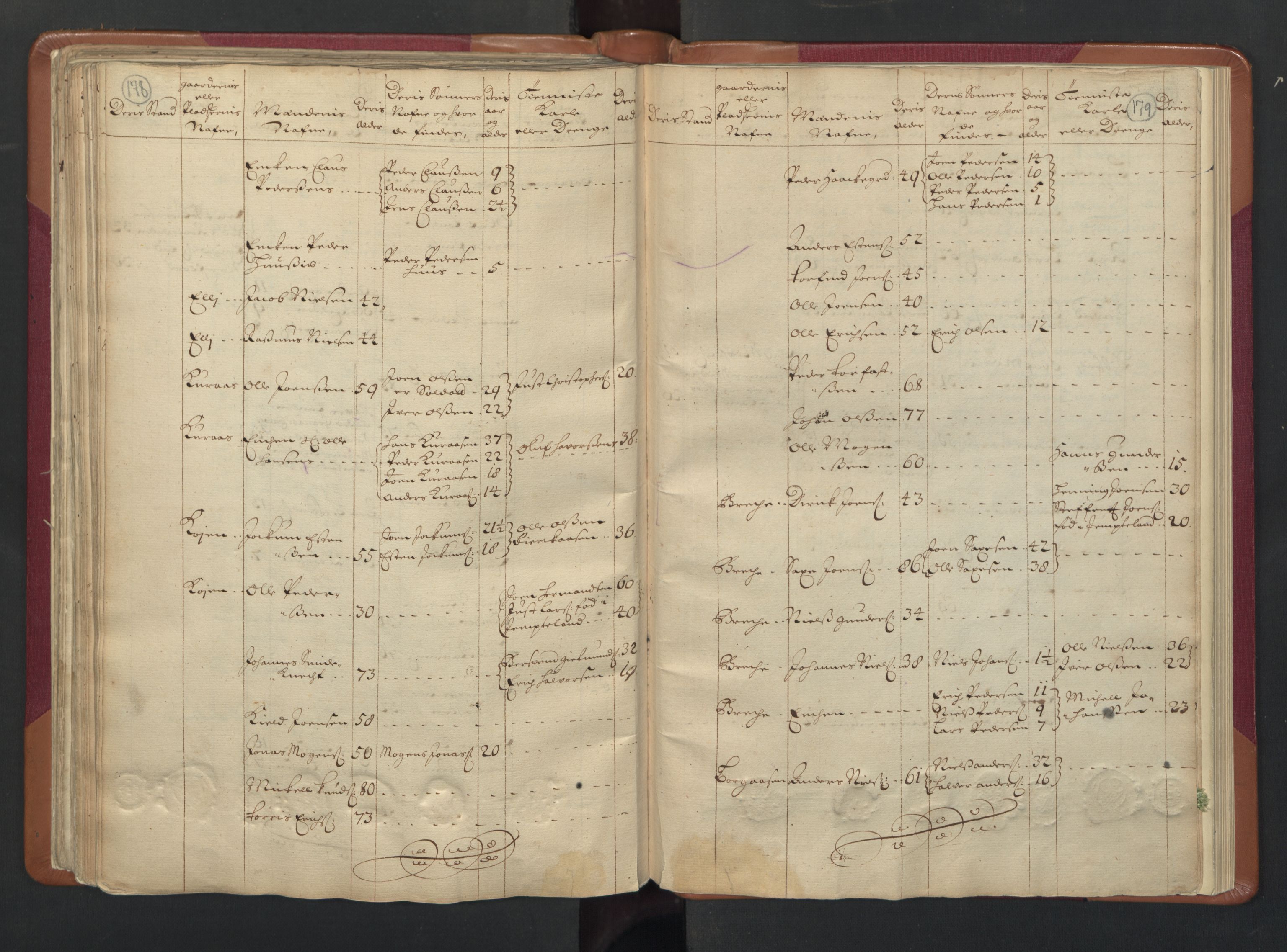 RA, Census (manntall) 1701, no. 13: Orkdal fogderi and Gauldal fogderi including Røros kobberverk, 1701, p. 178-179