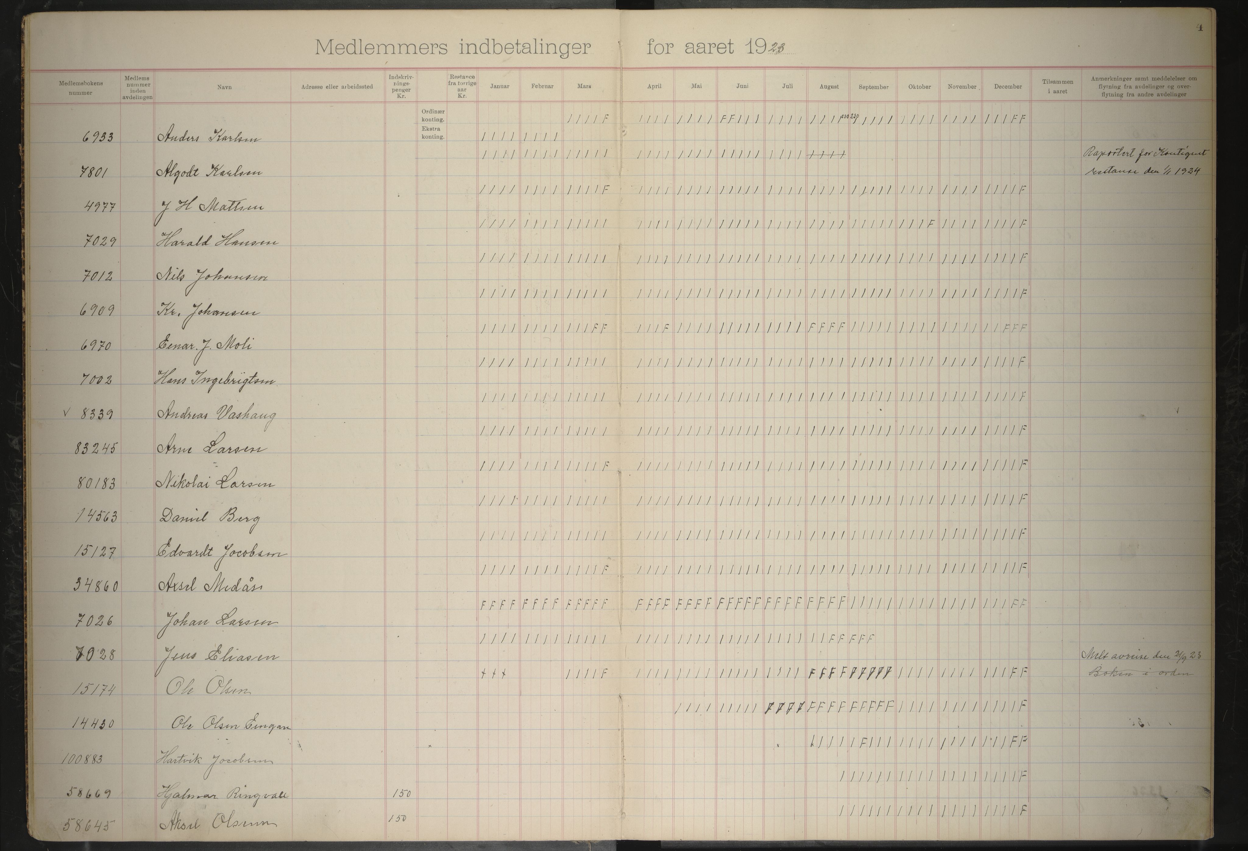 Giken Grubearbeiderforening , AIN/A-22/201/P/Pa/L0004: Medlemsprotokoll, 1923-1931