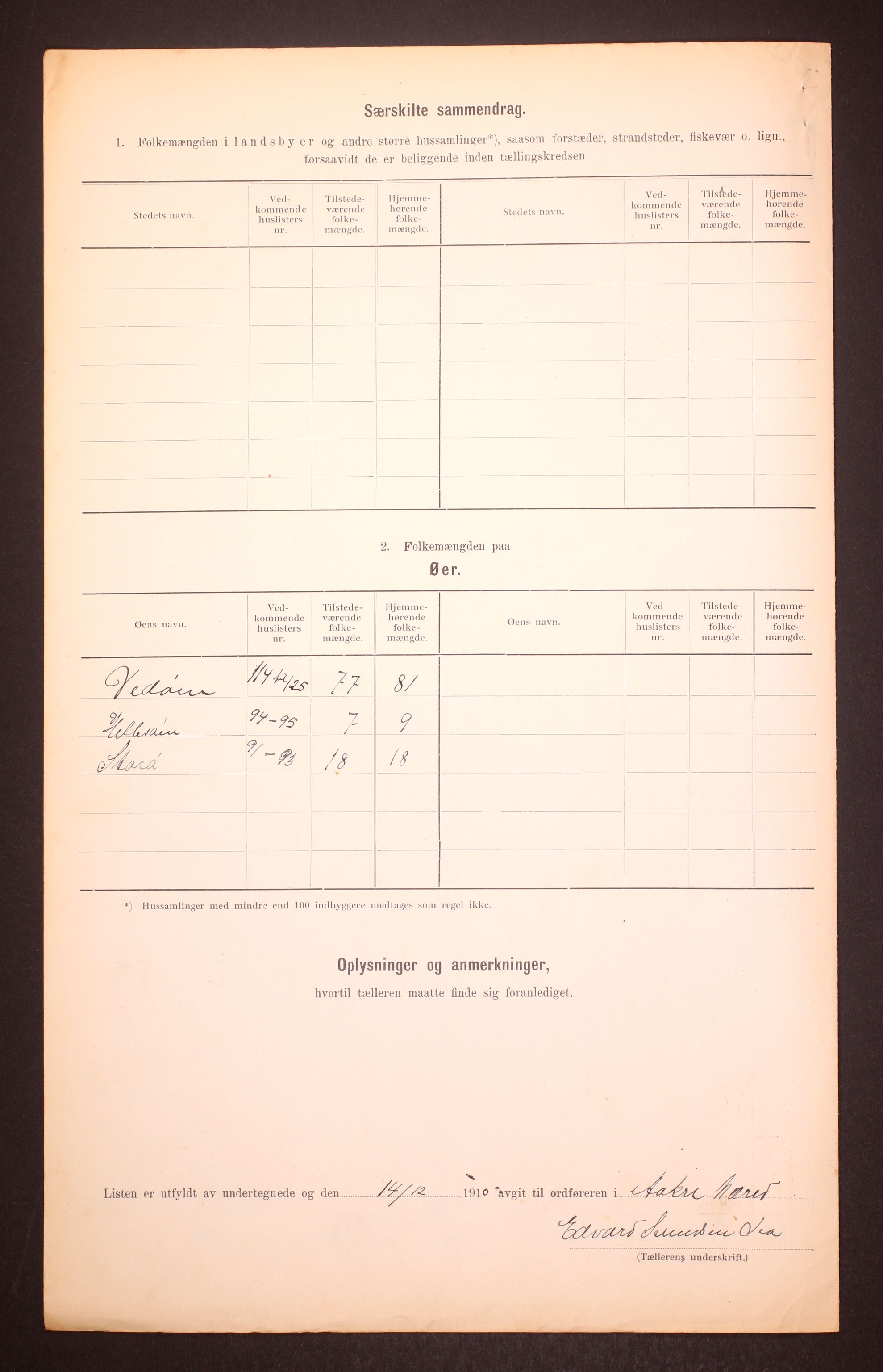 RA, 1910 census for Åkra, 1910, p. 8