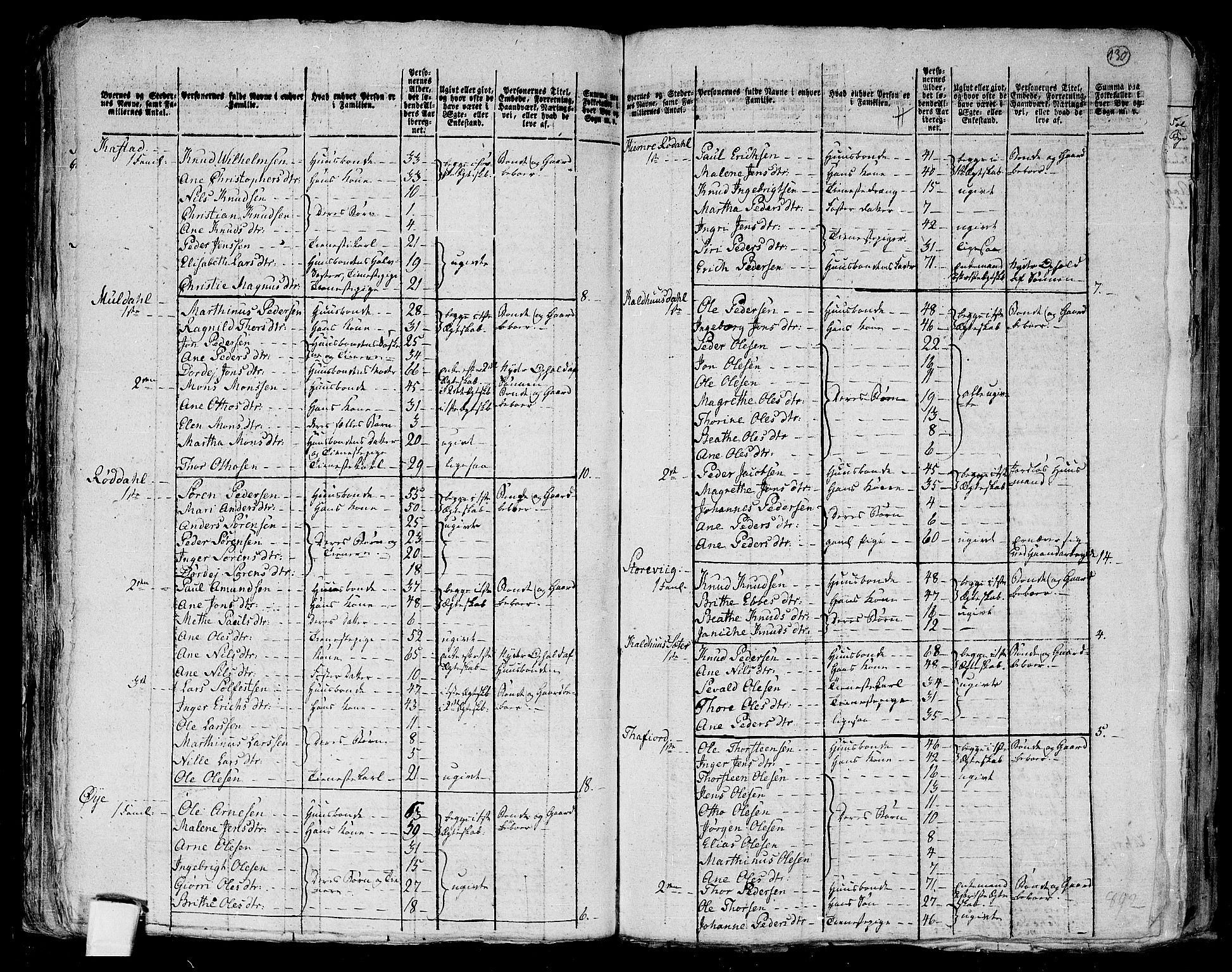 RA, 1801 census for 1524P Norddal, 1801, p. 129b-130a