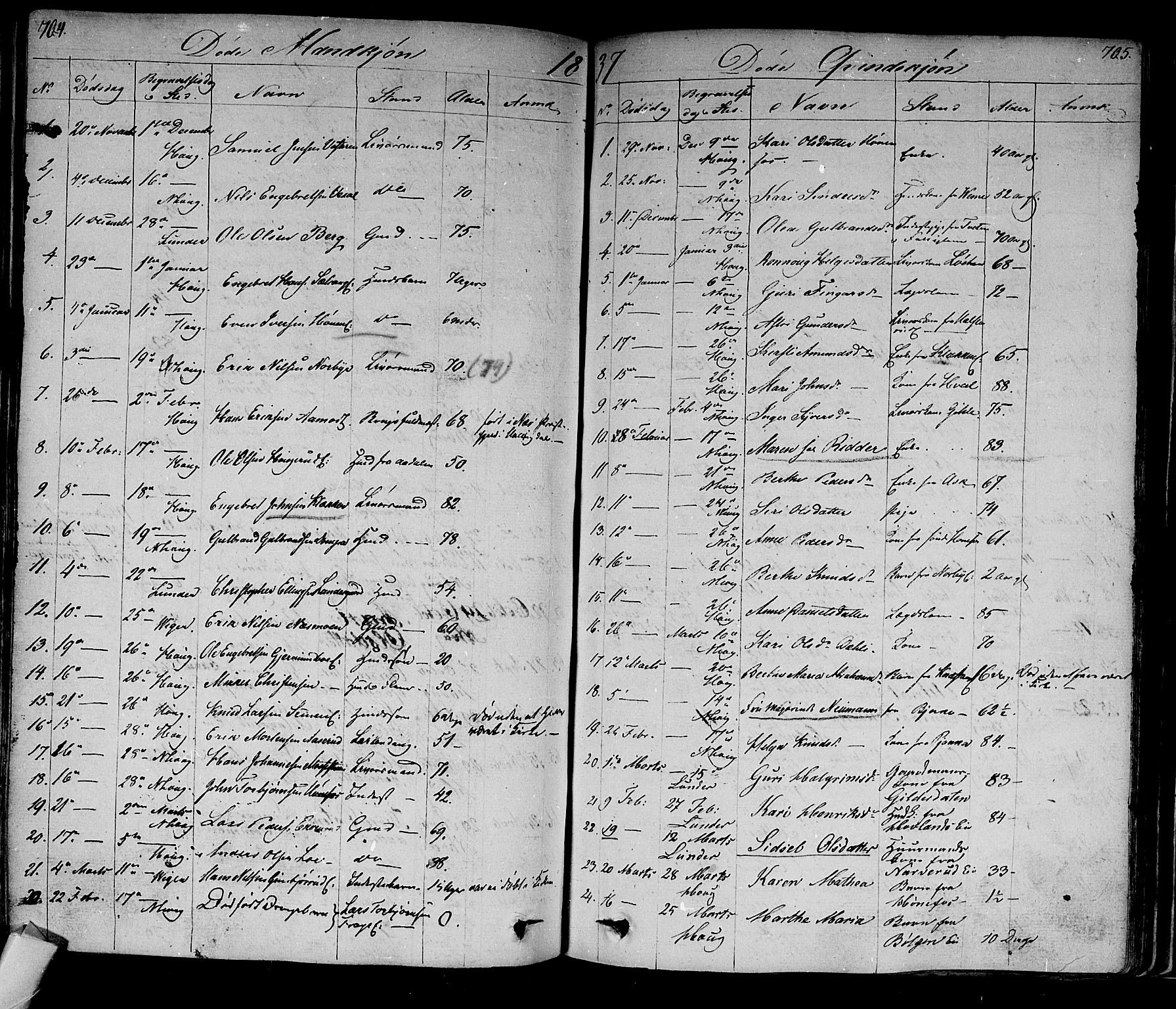 Norderhov kirkebøker, SAKO/A-237/F/Fa/L0009: Parish register (official) no. 9, 1819-1837, p. 704-705