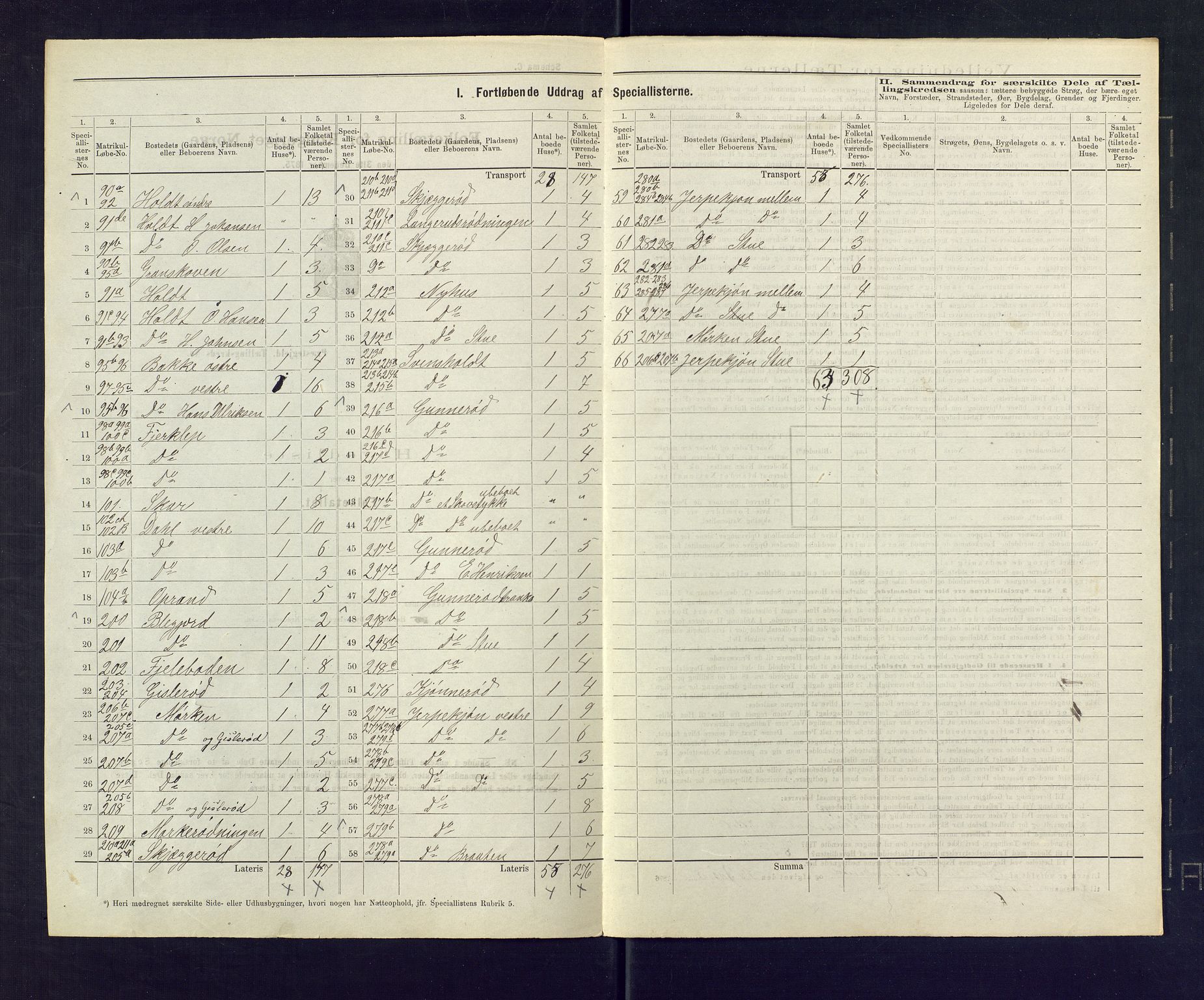 SAKO, 1875 census for 0718P Ramnes, 1875, p. 17