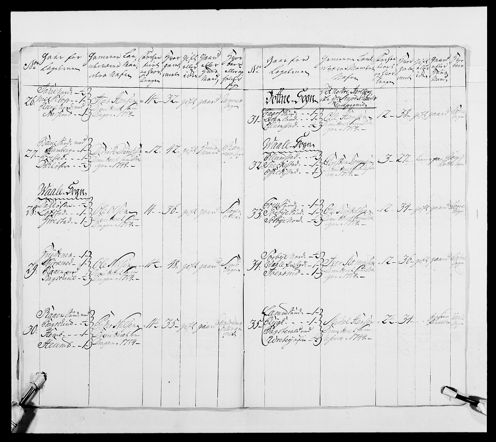 Kommanderende general (KG I) med Det norske krigsdirektorium, AV/RA-EA-5419/E/Ea/L0481: 4. Sønnafjelske dragonregiment, 1756-1765, p. 18