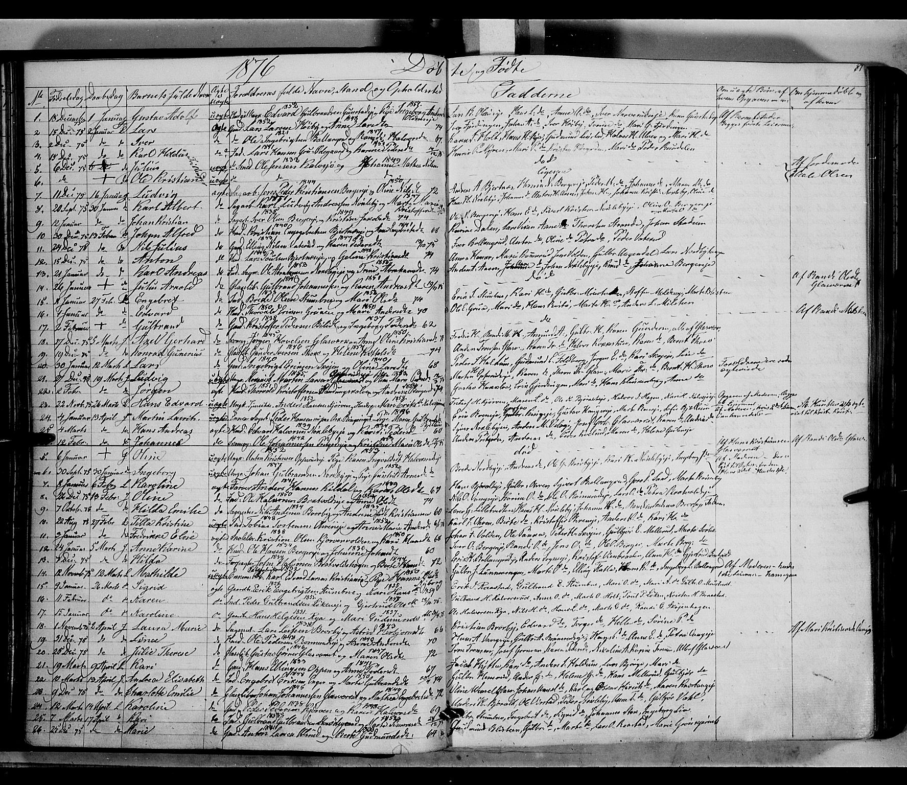 Jevnaker prestekontor, AV/SAH-PREST-116/H/Ha/Haa/L0007: Parish register (official) no. 7, 1858-1876, p. 87