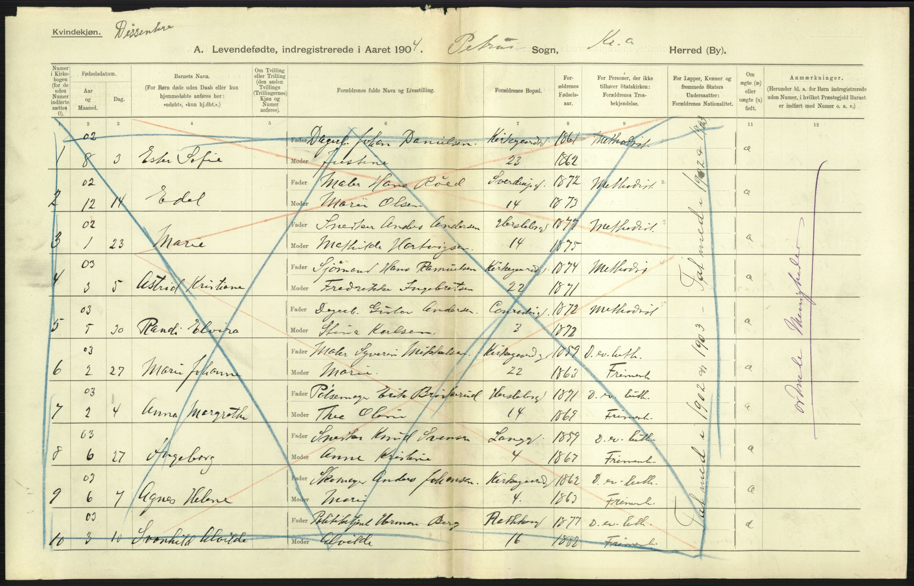 Statistisk sentralbyrå, Sosiodemografiske emner, Befolkning, AV/RA-S-2228/D/Df/Dfa/Dfab/L0003: Kristiania: Fødte, 1904, p. 685