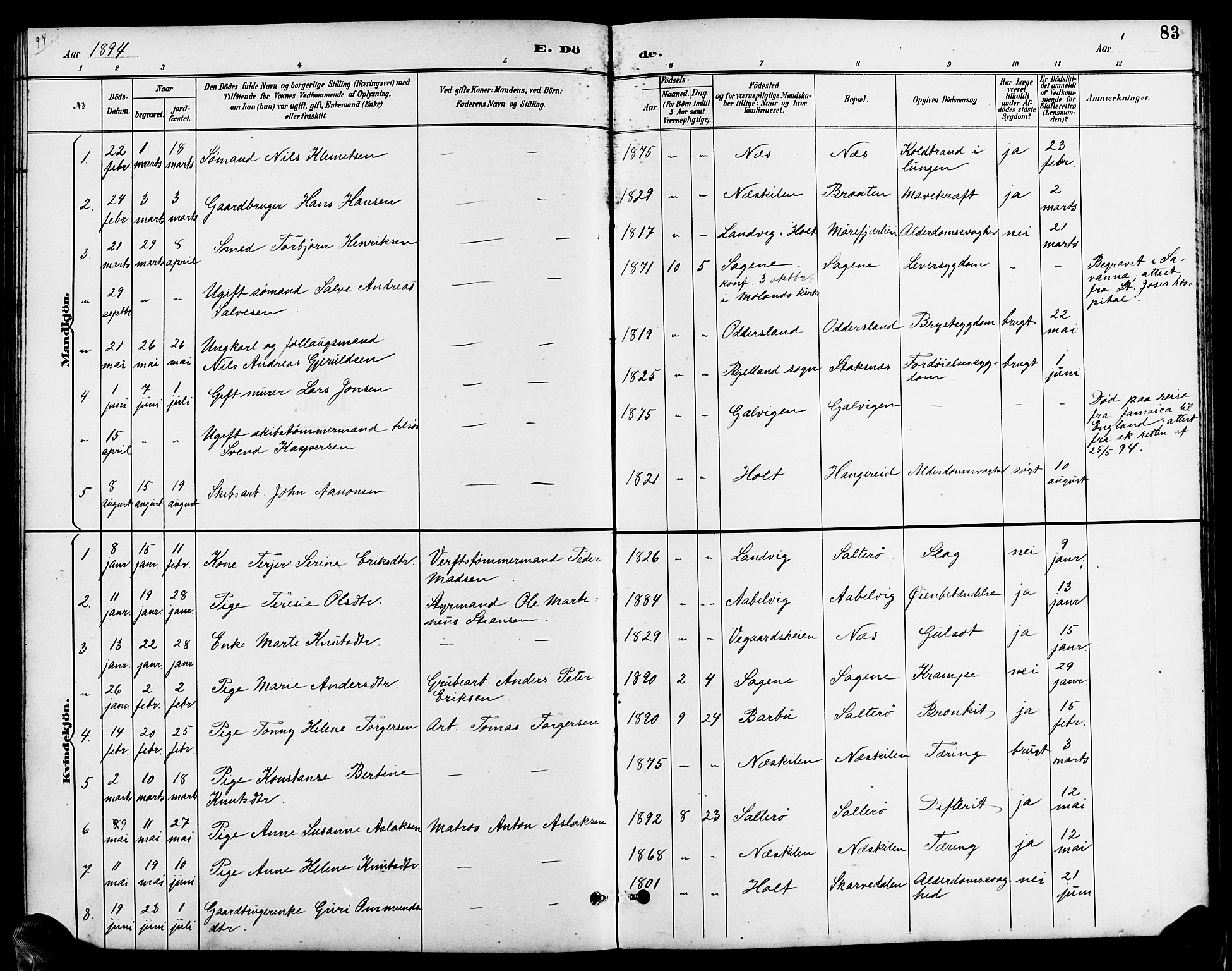 Austre Moland sokneprestkontor, SAK/1111-0001/F/Fb/Fbb/L0002: Parish register (copy) no. B 2, 1894-1918, p. 83